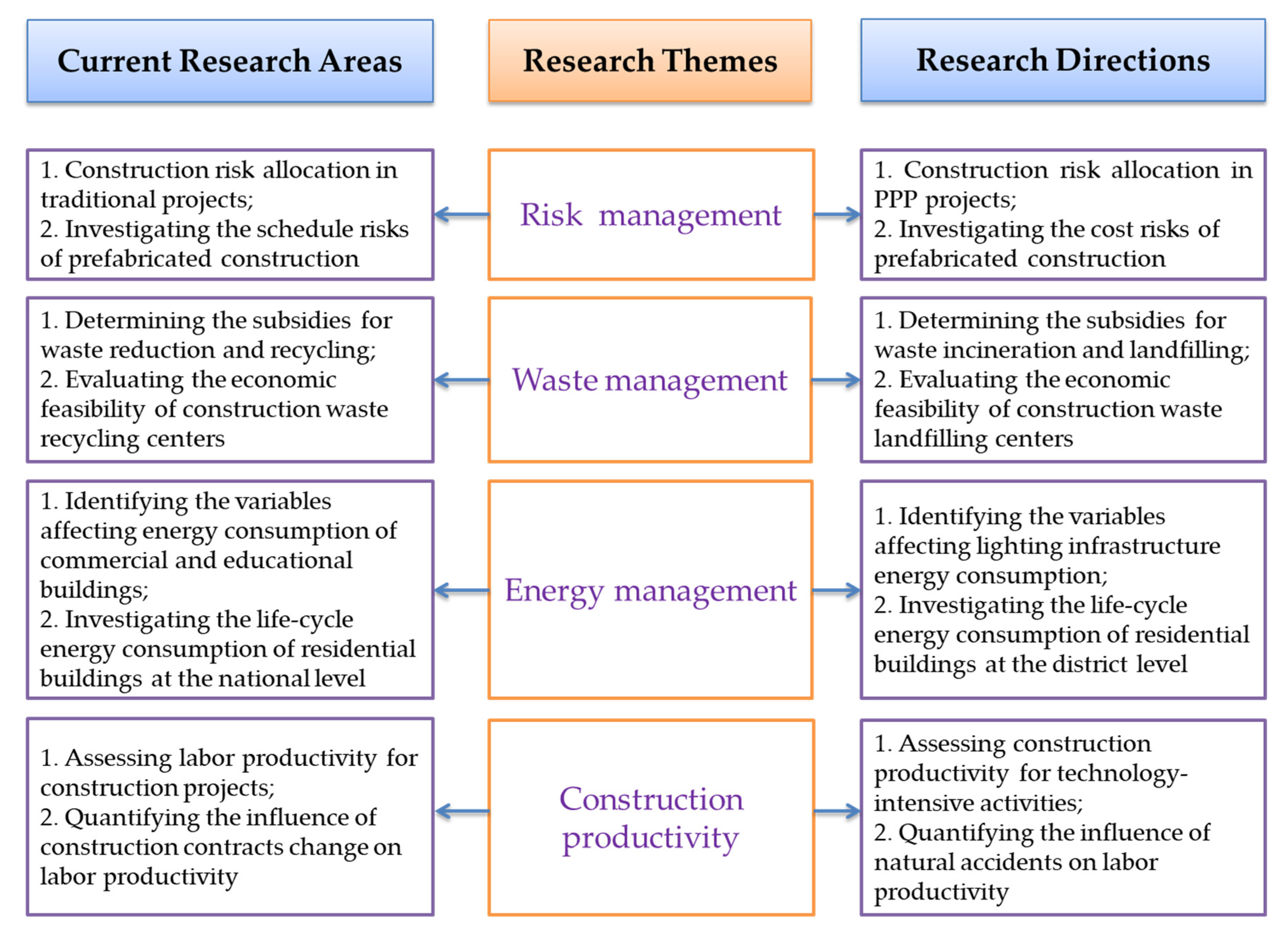 Sustainability 12 07474 g006 Sustainability 12 07474 g006