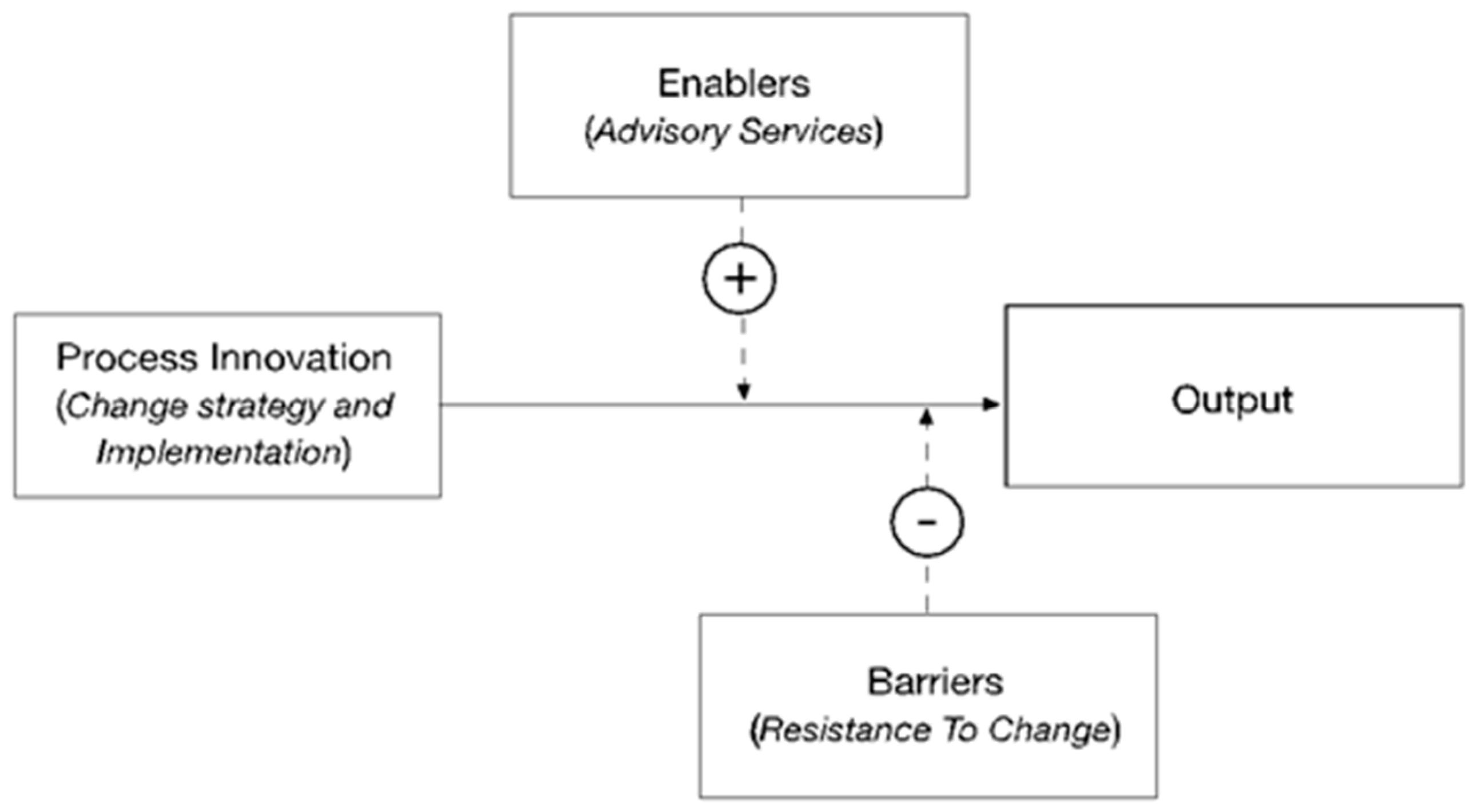 Sustainability 12 07476 g001