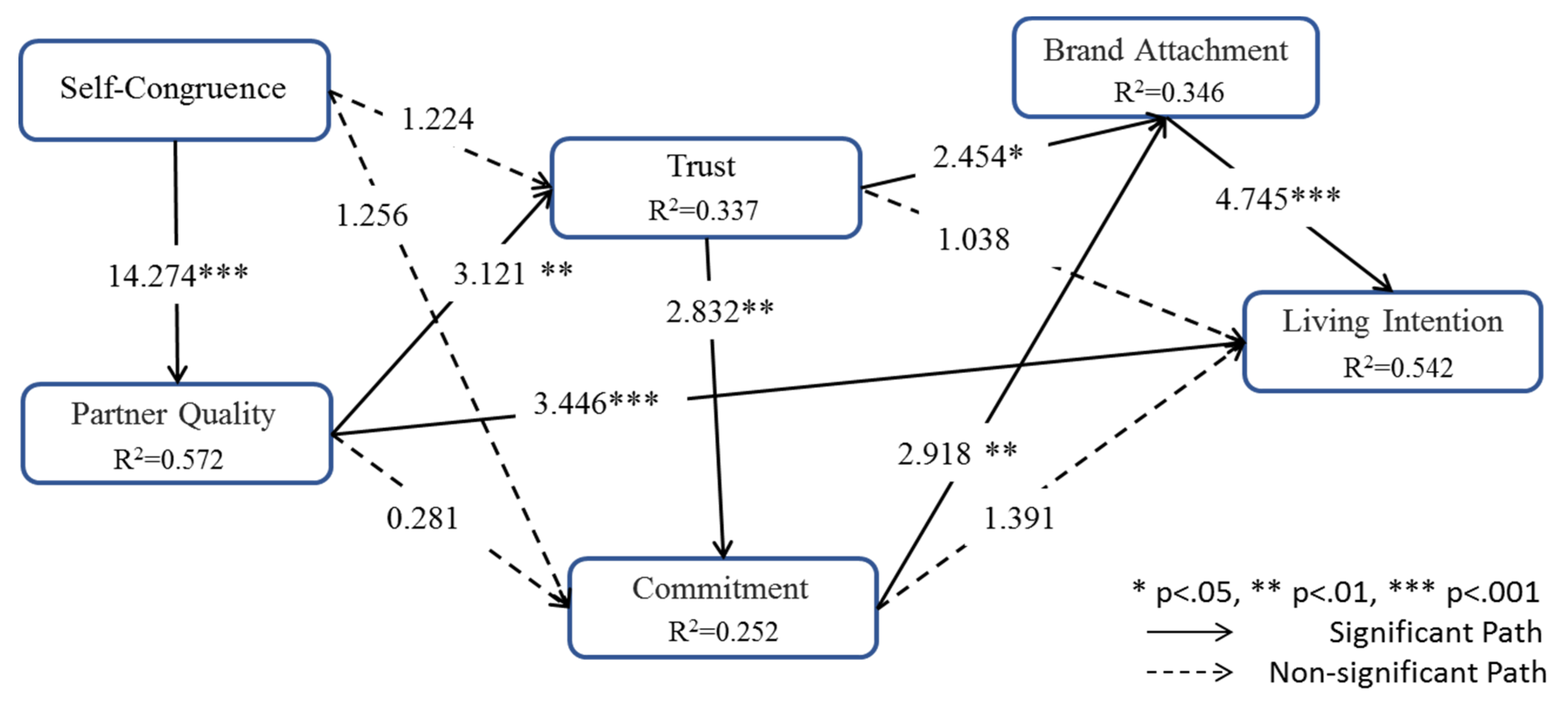 Sustainability 12 07478 g002 Sustainability 12 07478 g002