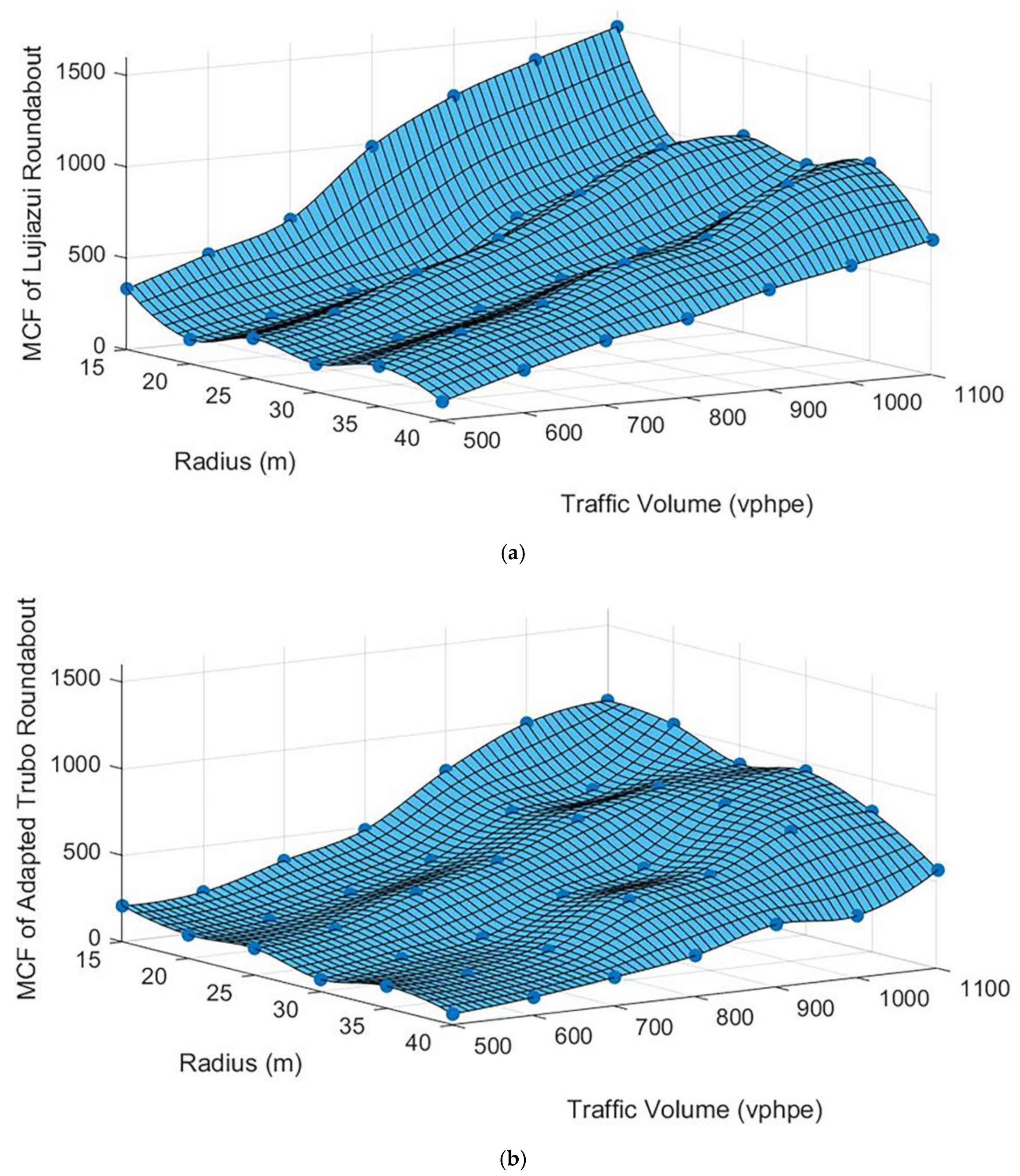 Sustainability 12 07479 g006