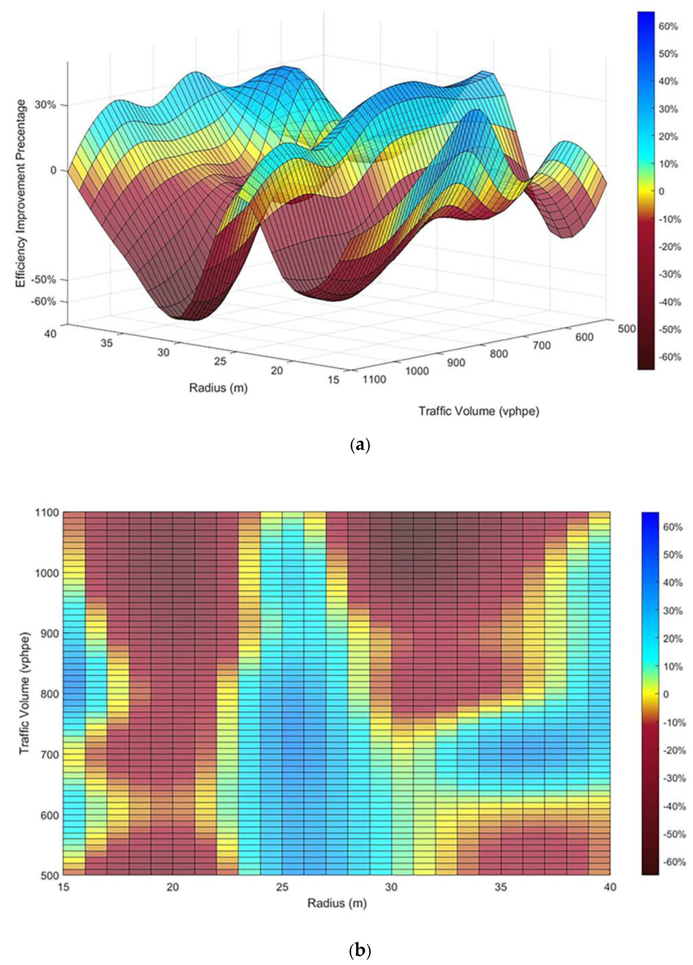 Sustainability 12 07479 g008