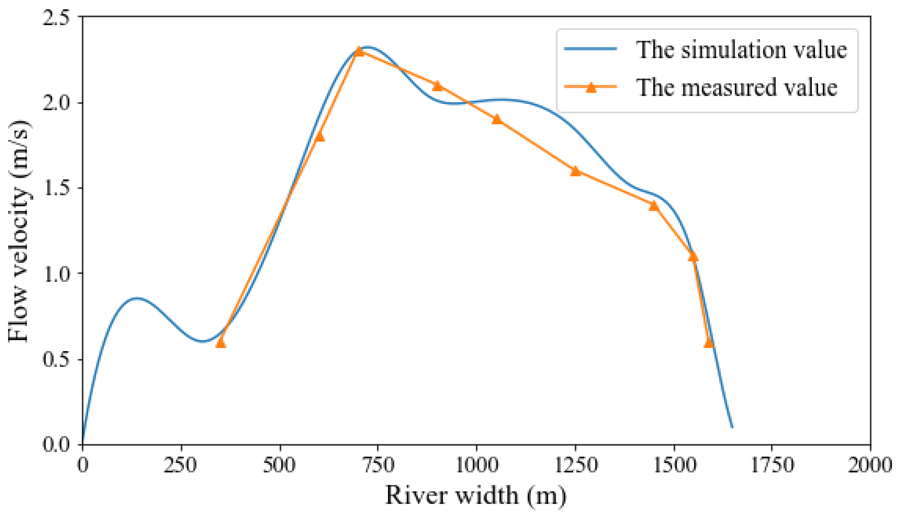 Sustainability 12 07484 g005 Sustainability 12 07484 g005