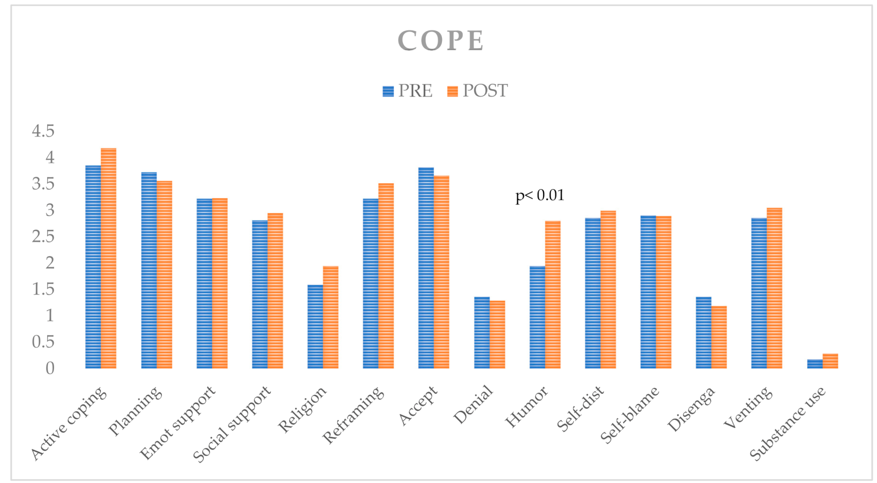 Sustainability 12 07487 g001 Sustainability 12 07487 g001