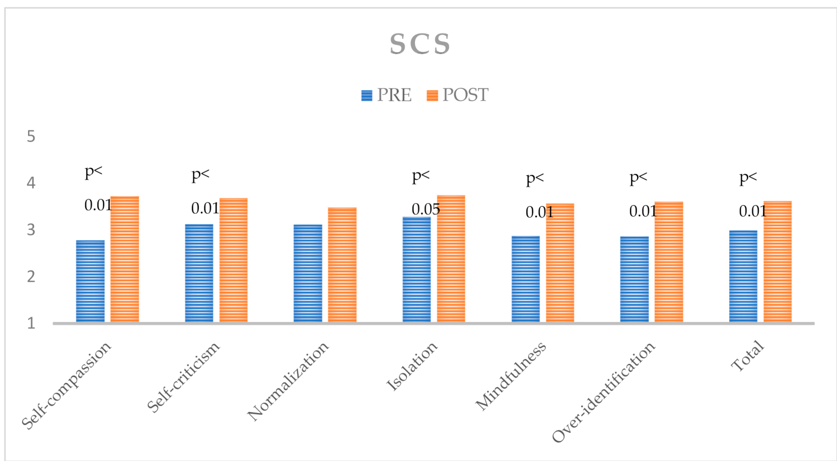 Sustainability 12 07487 g002 Sustainability 12 07487 g002