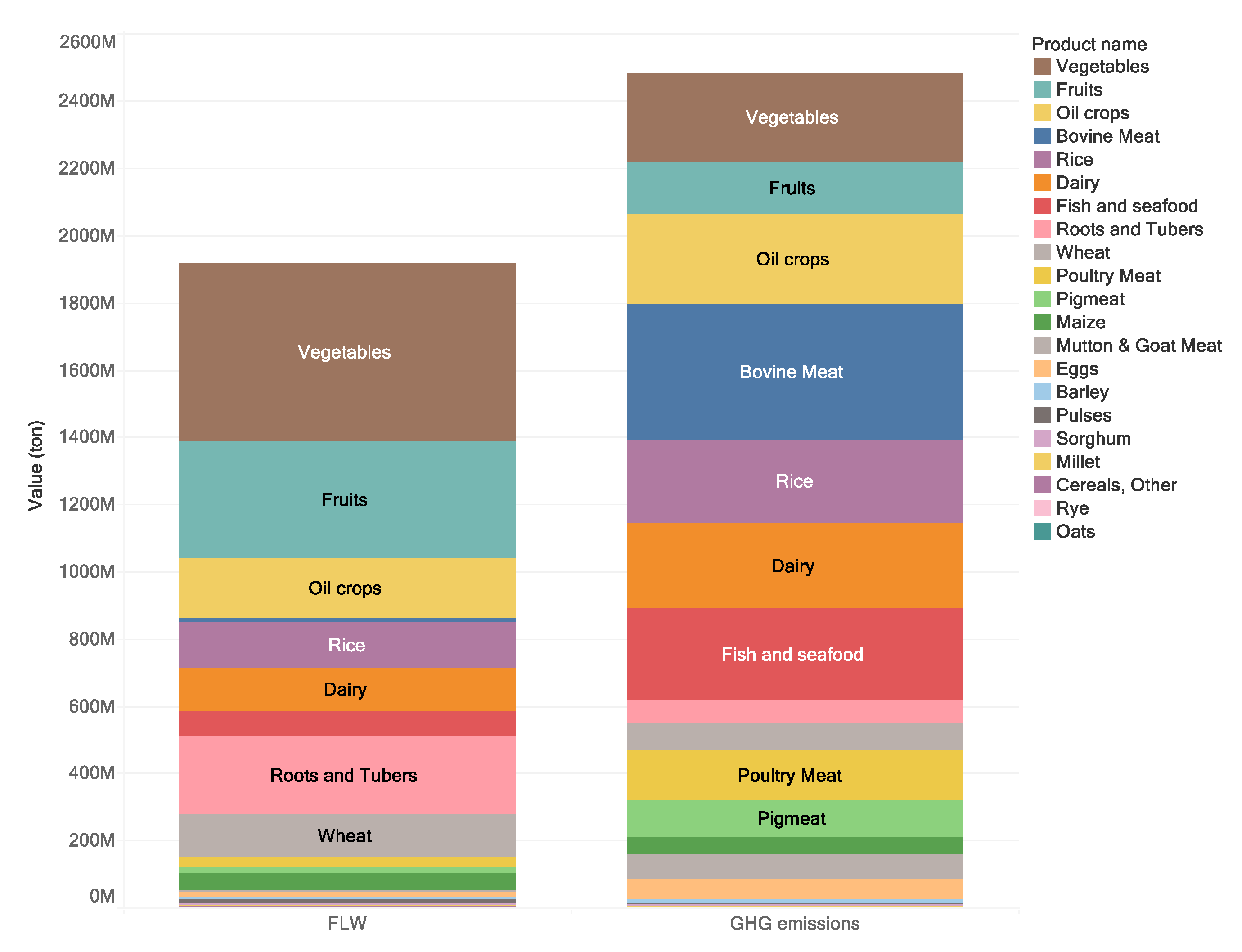 Sustainability 12 07488 g003