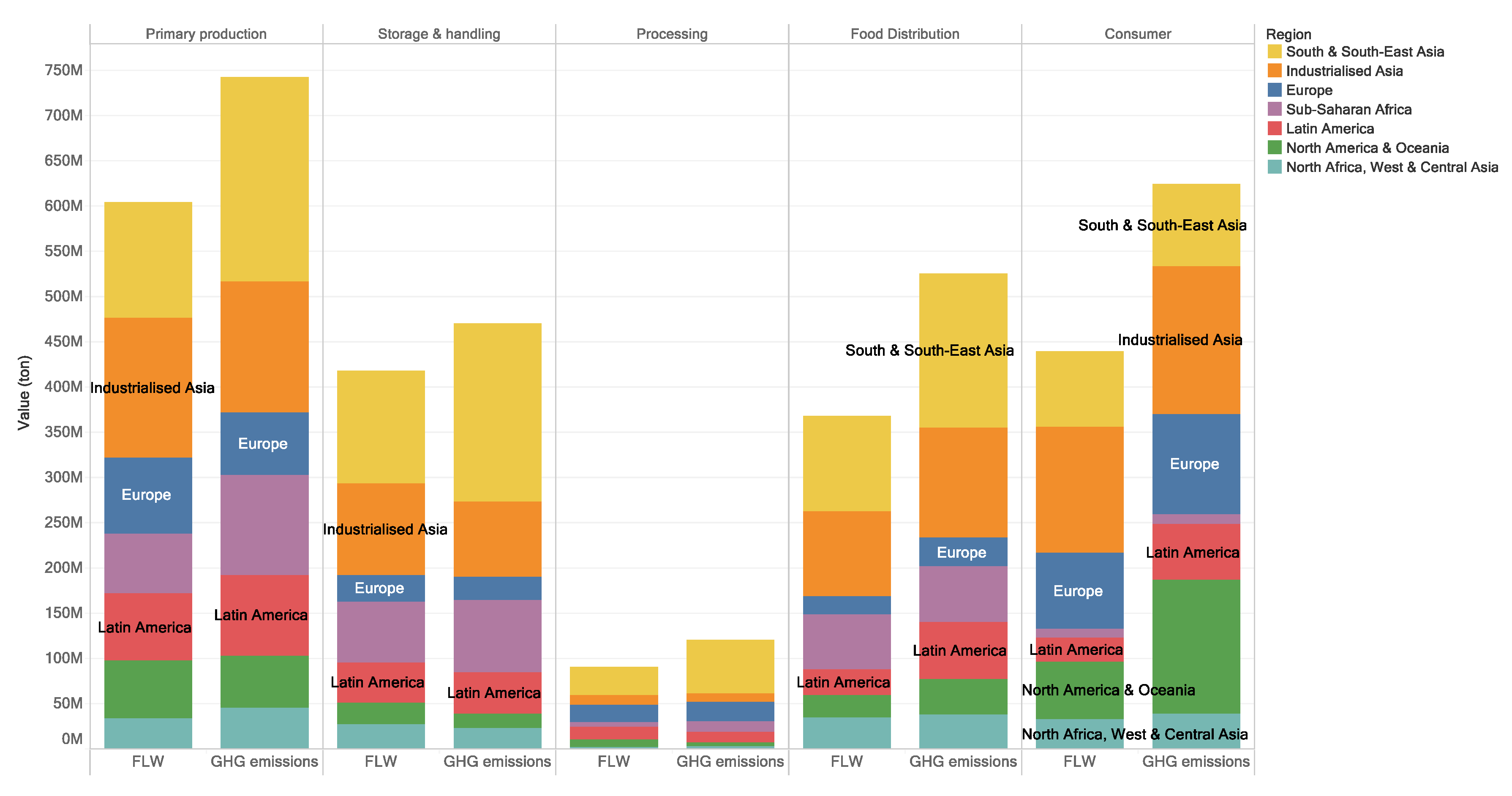 Sustainability 12 07488 g006