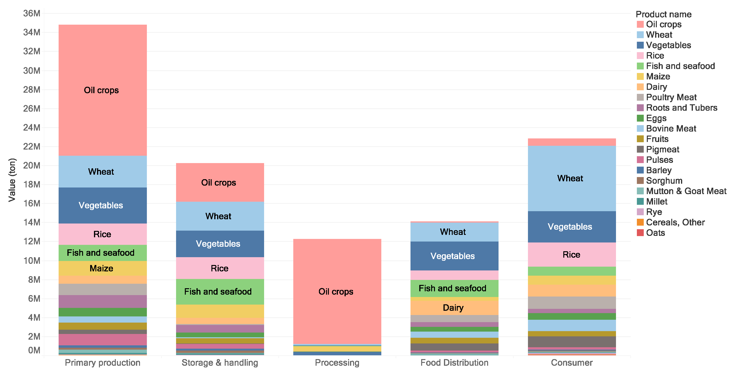 Sustainability 12 07488 g016