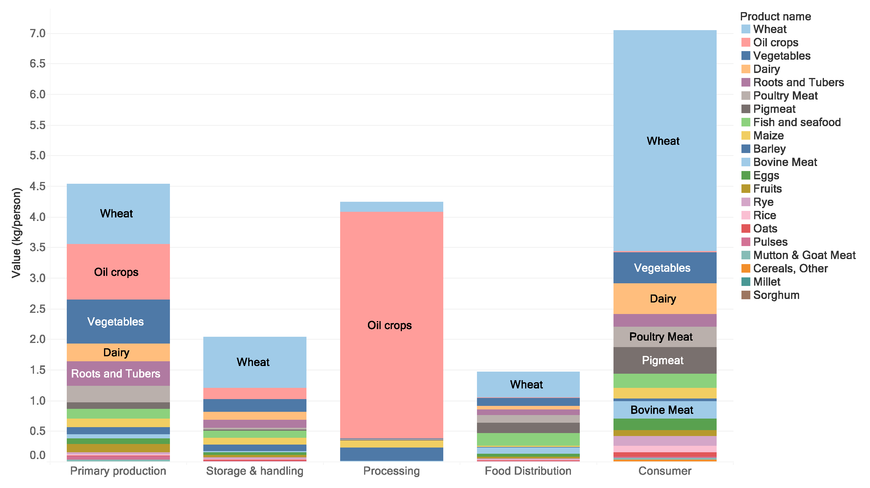 Sustainability 12 07488 g020