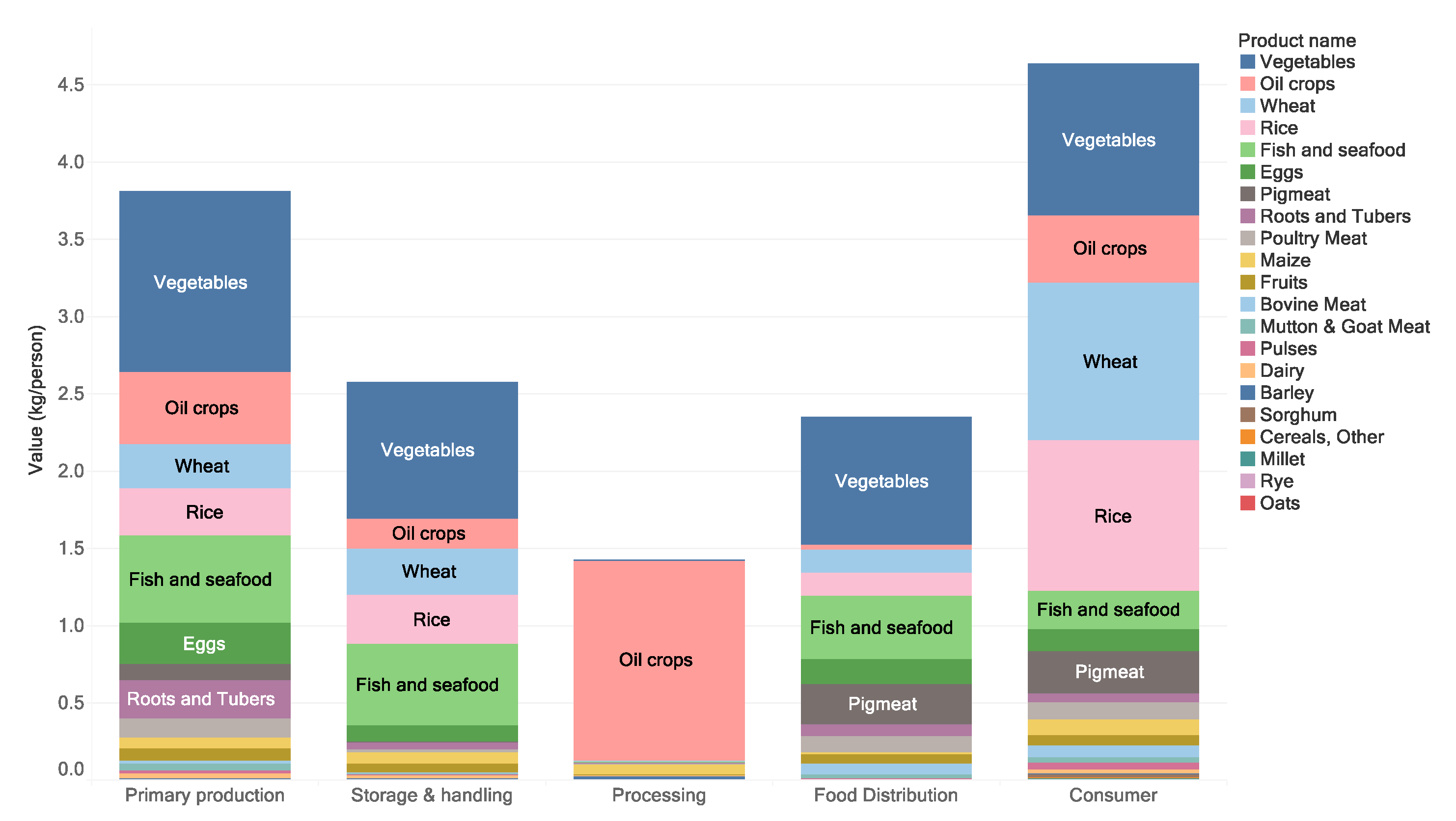 Sustainability 12 07488 g022