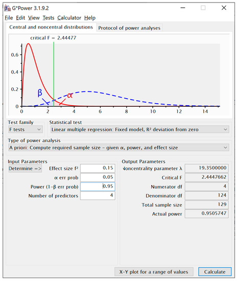 Sustainability Free Full Text Intercultural Learning Challenges Affecting International Students Sustainable Learning In Malaysian Higher Education Institutions Html