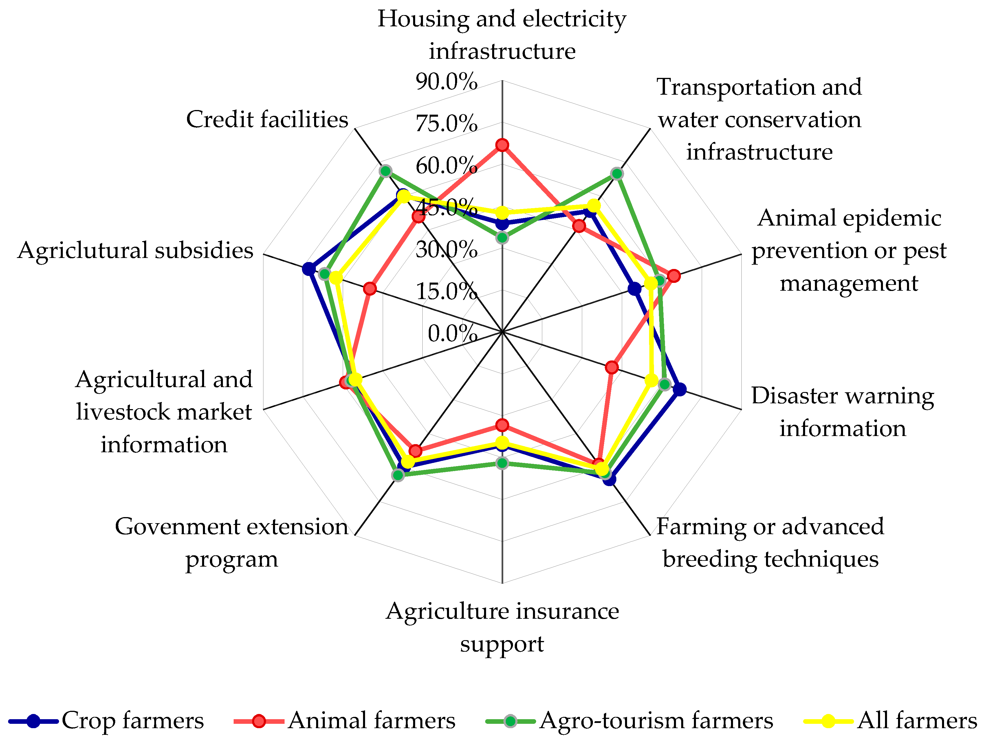 Sustainability 12 07494 g005 Sustainability 12 07494 g005