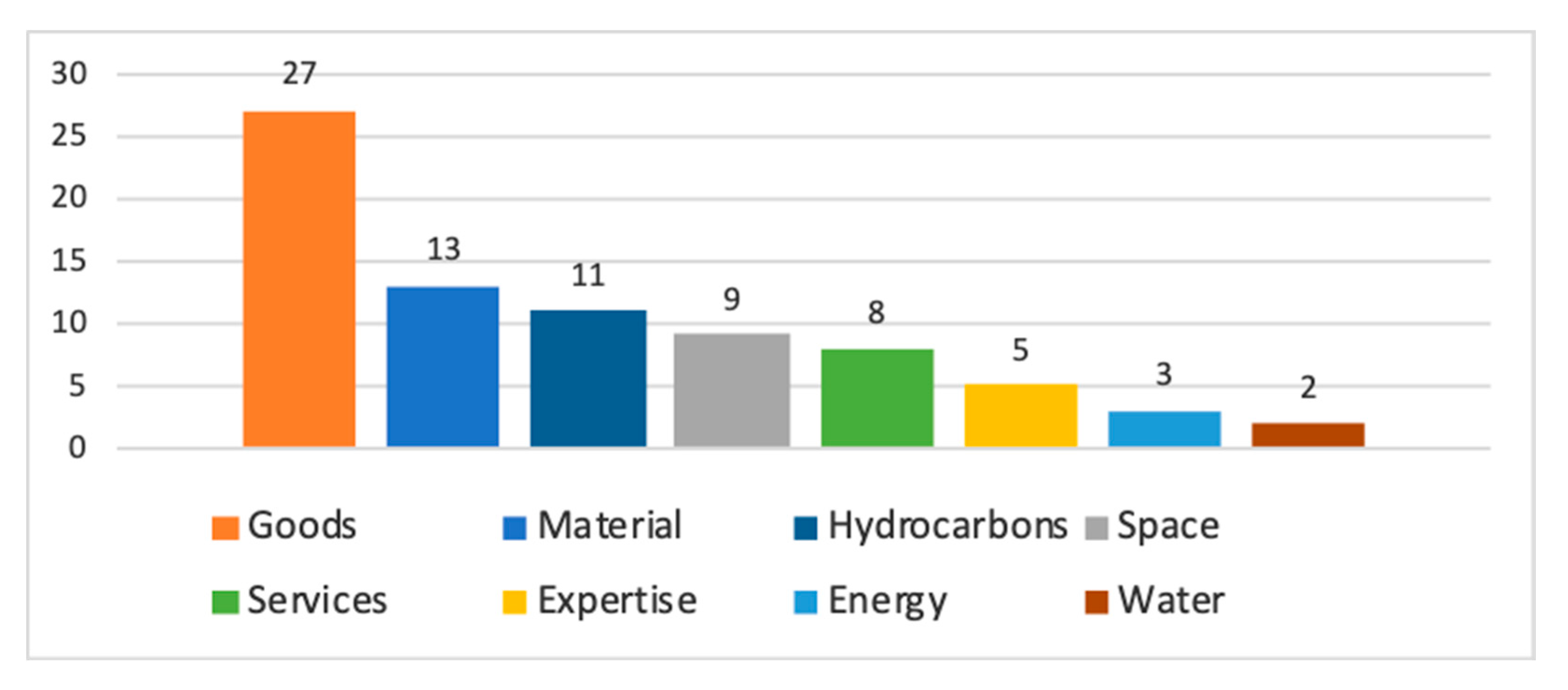 Sustainability 12 07495 g004 Sustainability 12 07495 g004