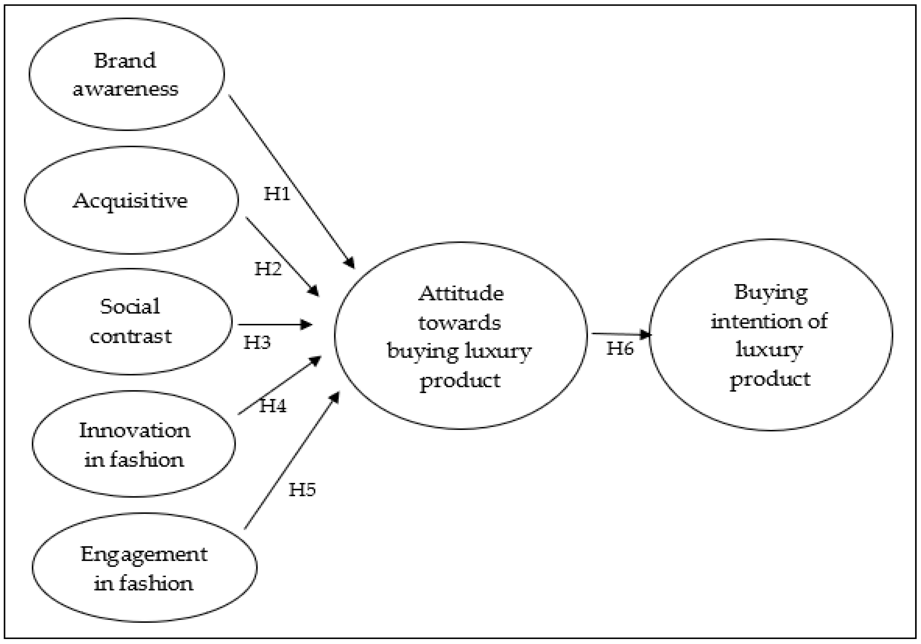 Study: Buying luxury items makes you feel less confident and authentic