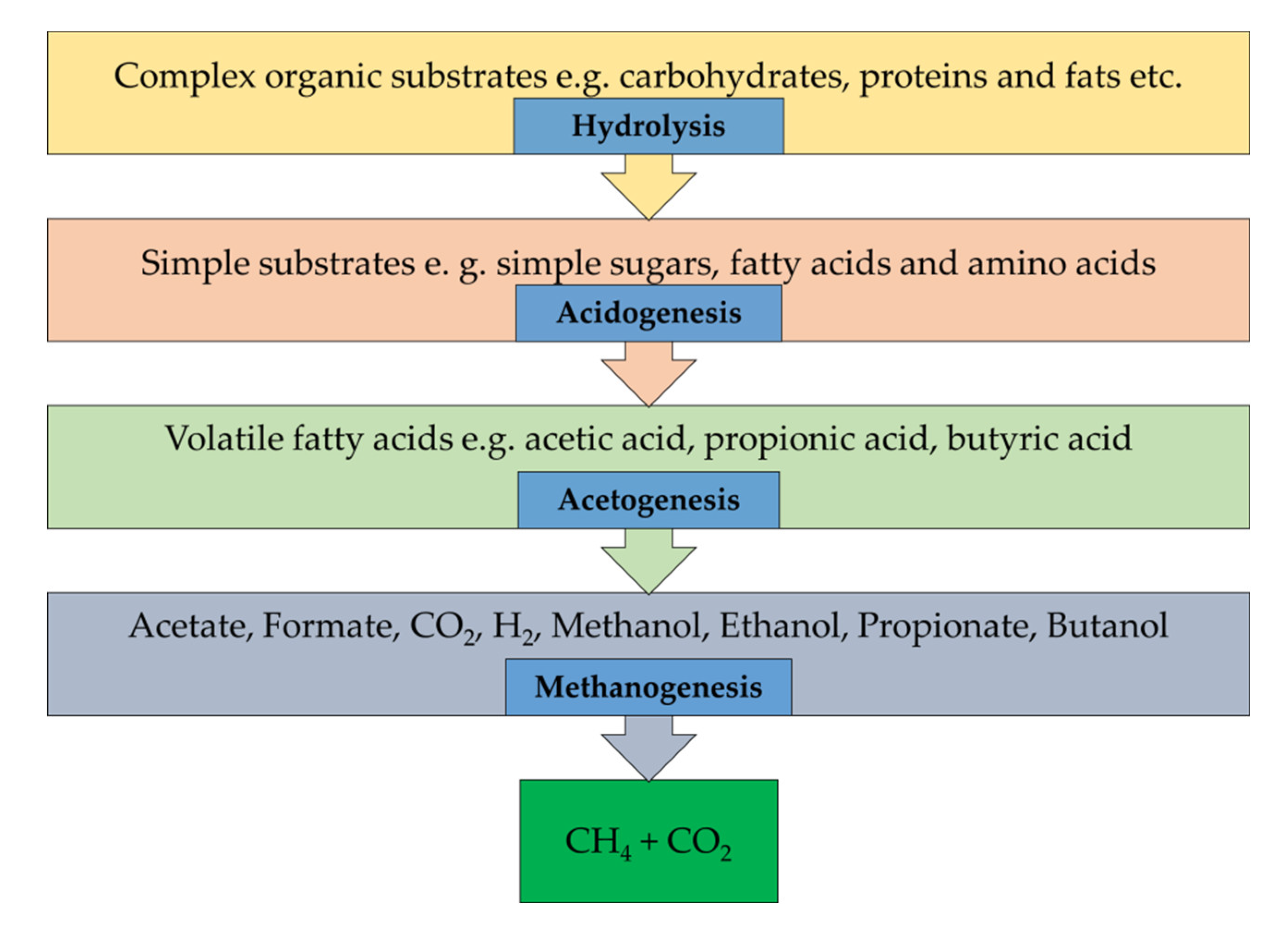 Sustainability 12 07501 g003 Sustainability 12 07501 g003