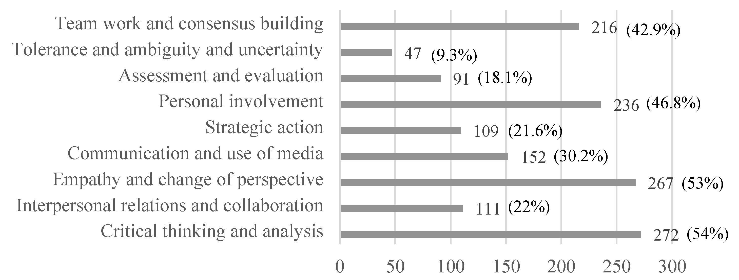 Sustainability 12 07502 g002