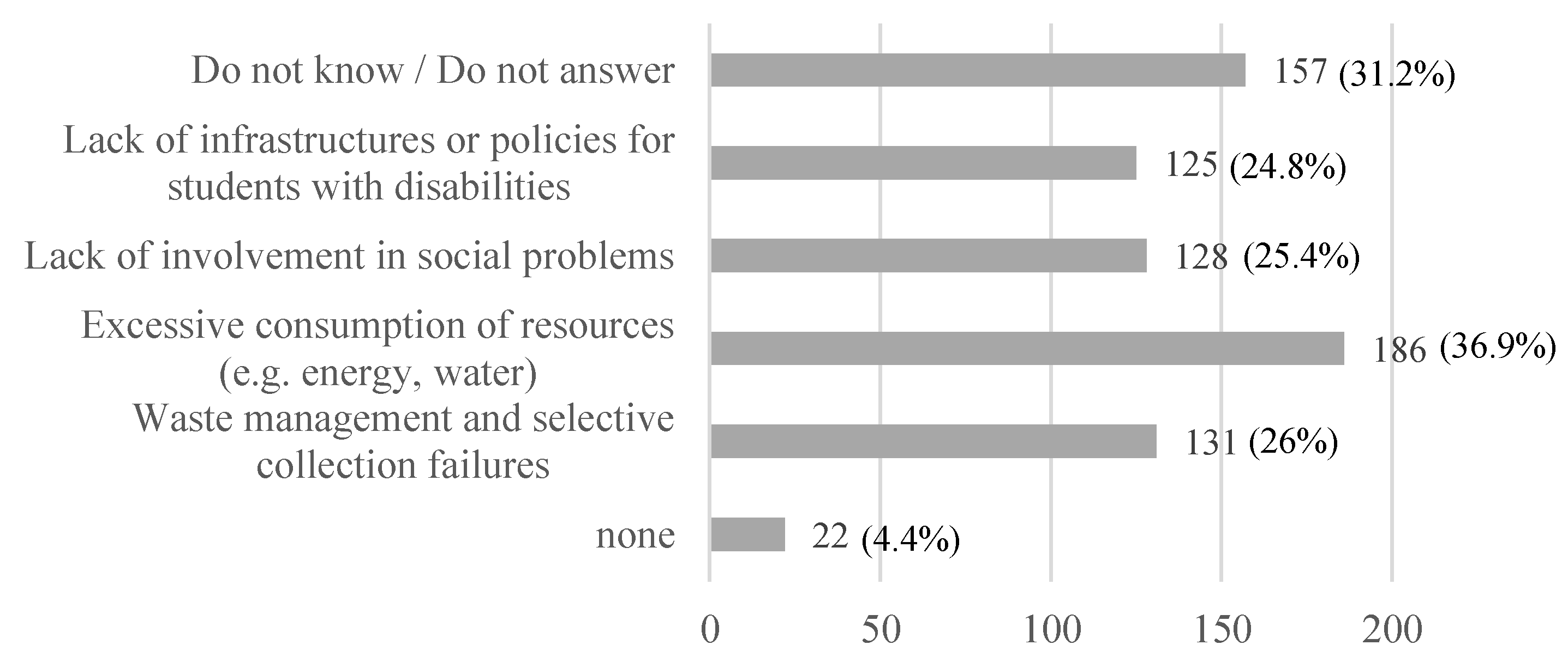 Sustainability 12 07502 g003