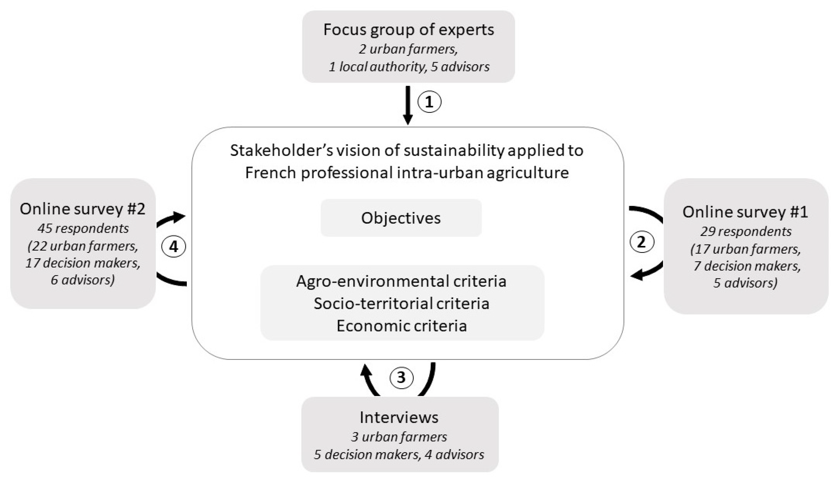 Sustainability 12 07503 g001