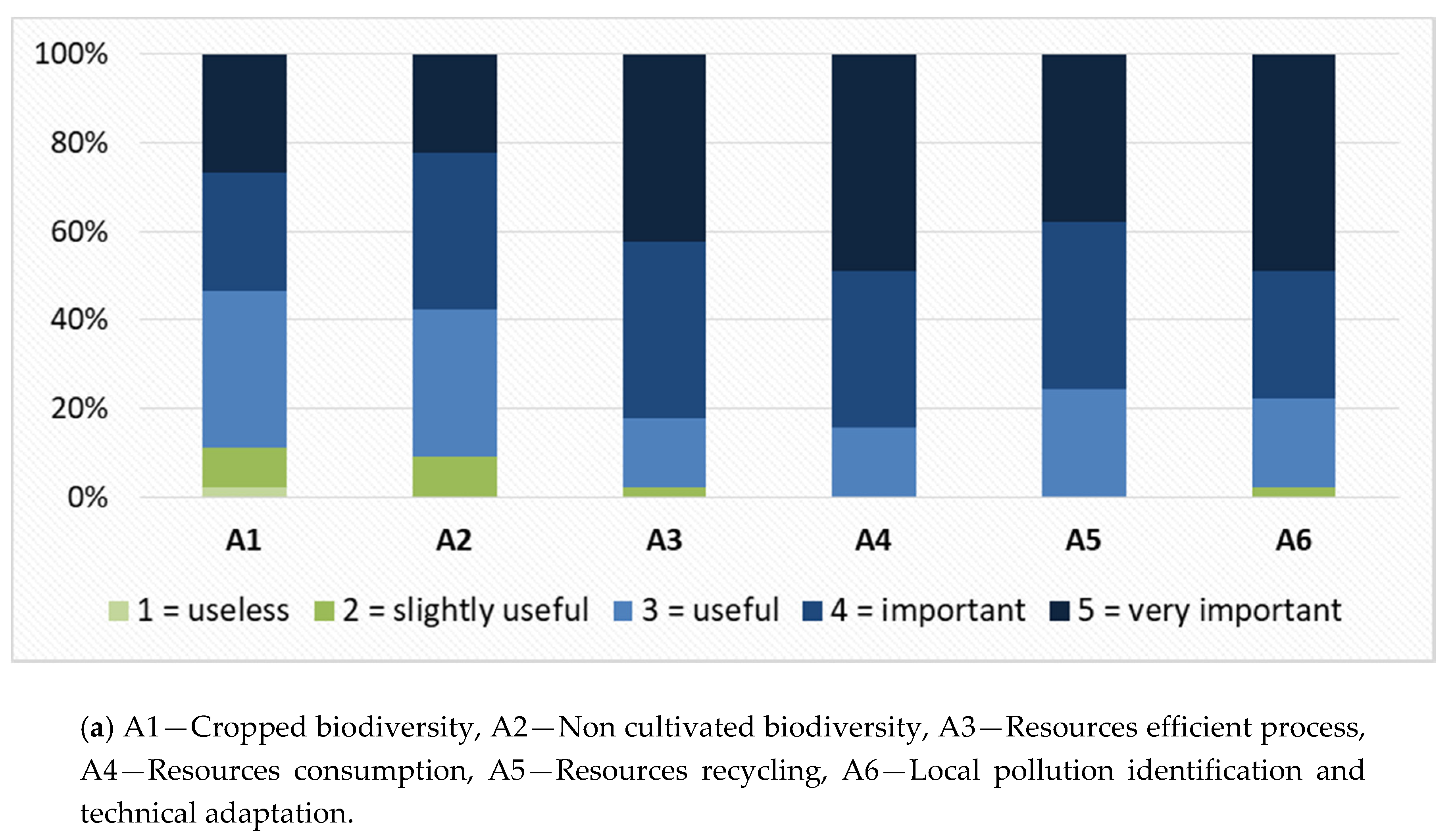 Sustainability 12 07503 g002a