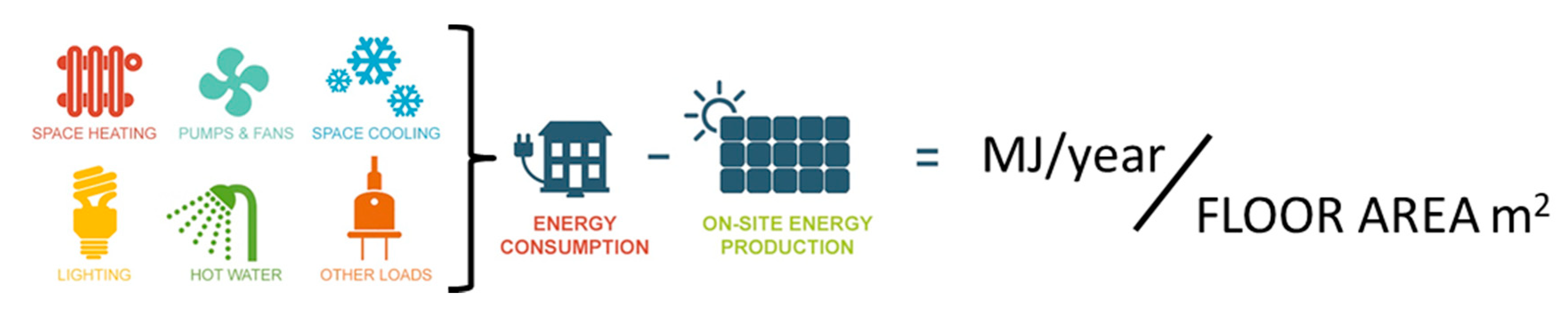 Sustainability 12 07507 g002