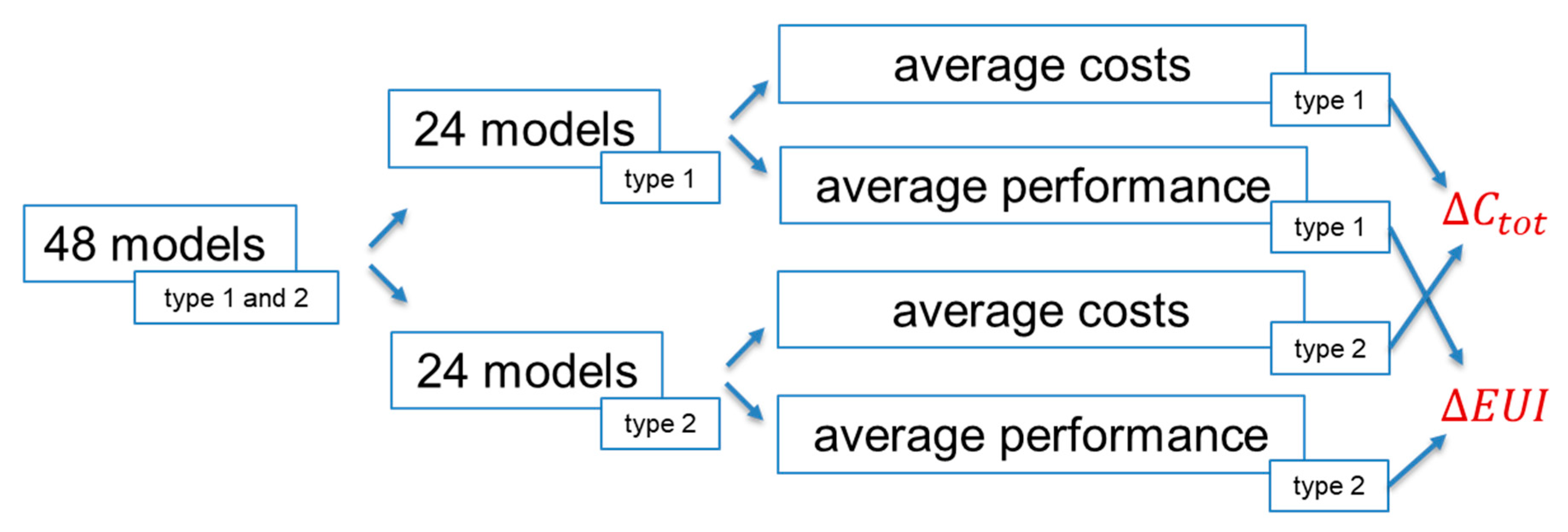 Sustainability 12 07507 g004