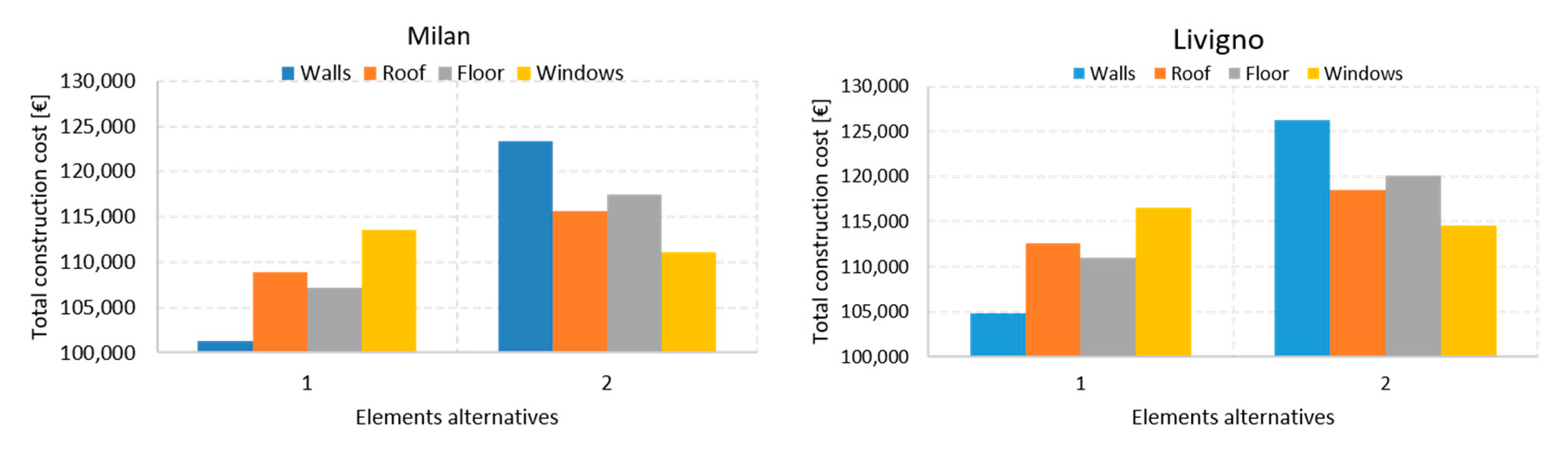 Sustainability 12 07507 g008