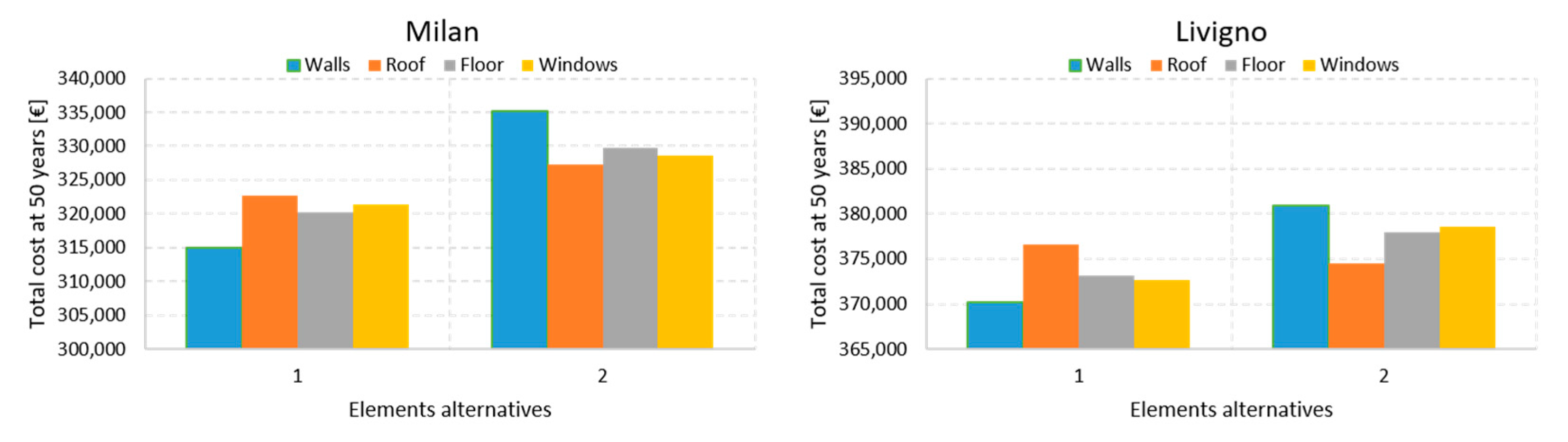 Sustainability 12 07507 g009