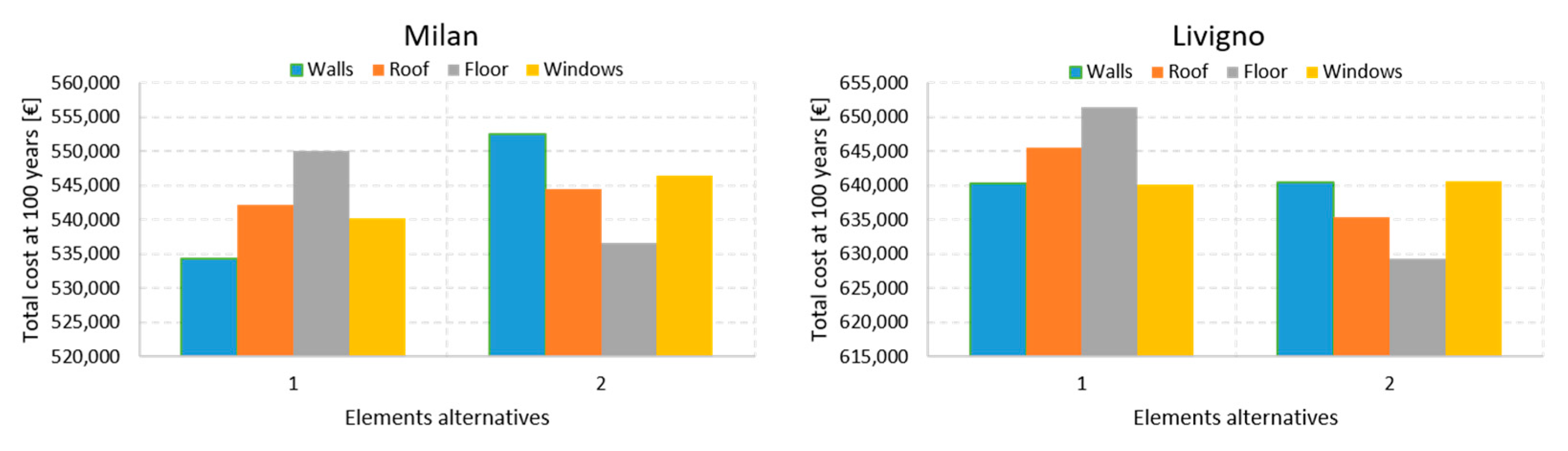 Sustainability 12 07507 g010