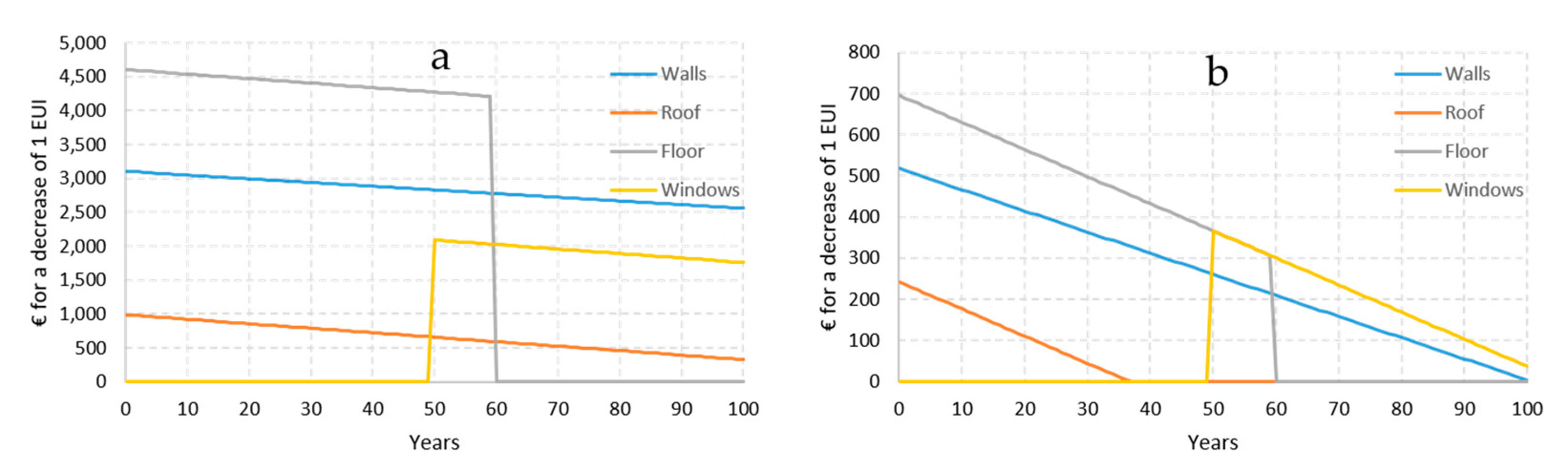 Sustainability 12 07507 g011
