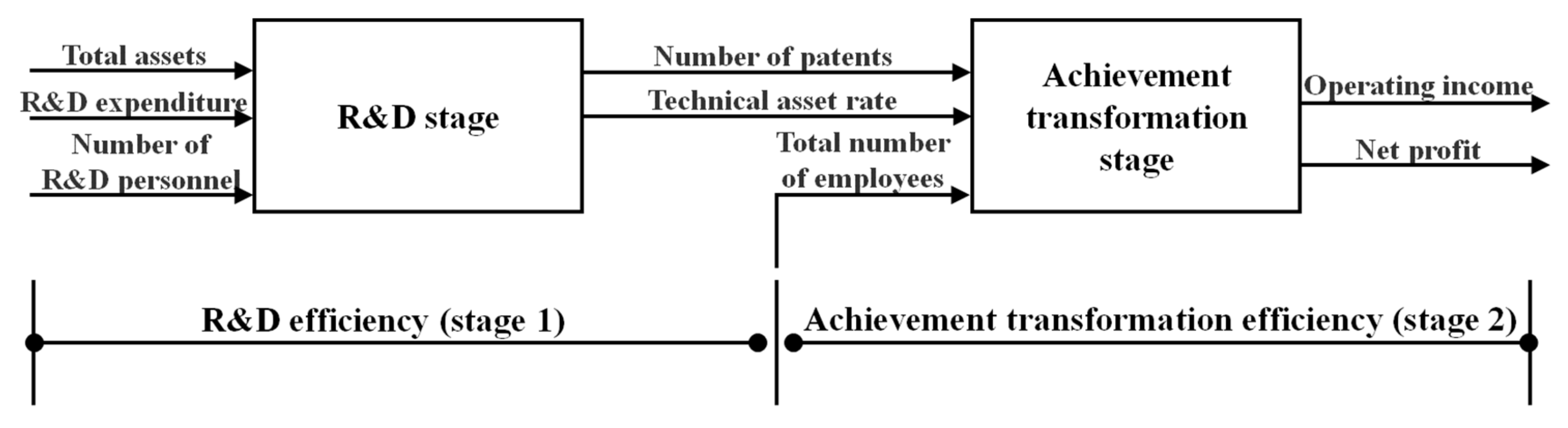 Sustainability 12 07509 g001