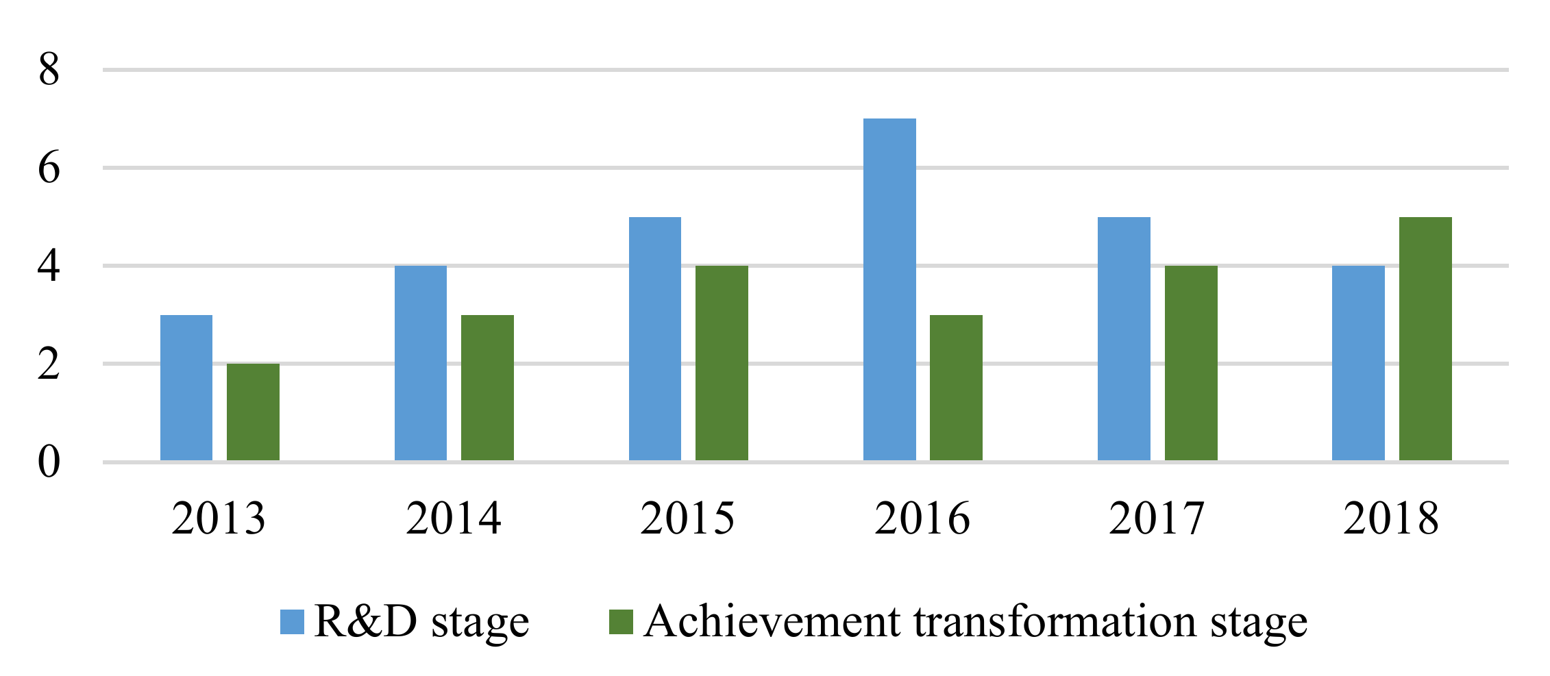 Sustainability 12 07509 g002