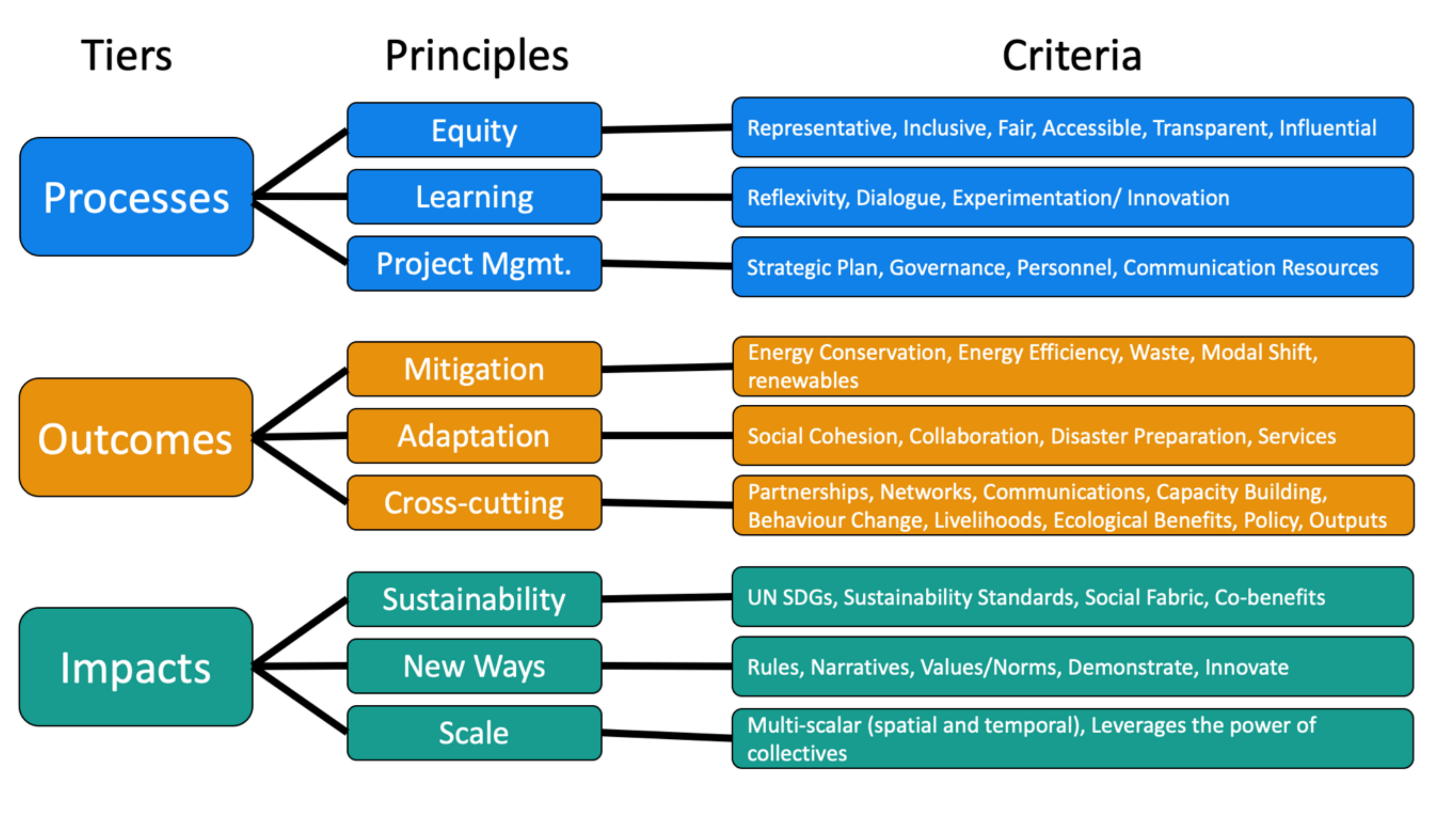 Sustainability 12 07511 g002