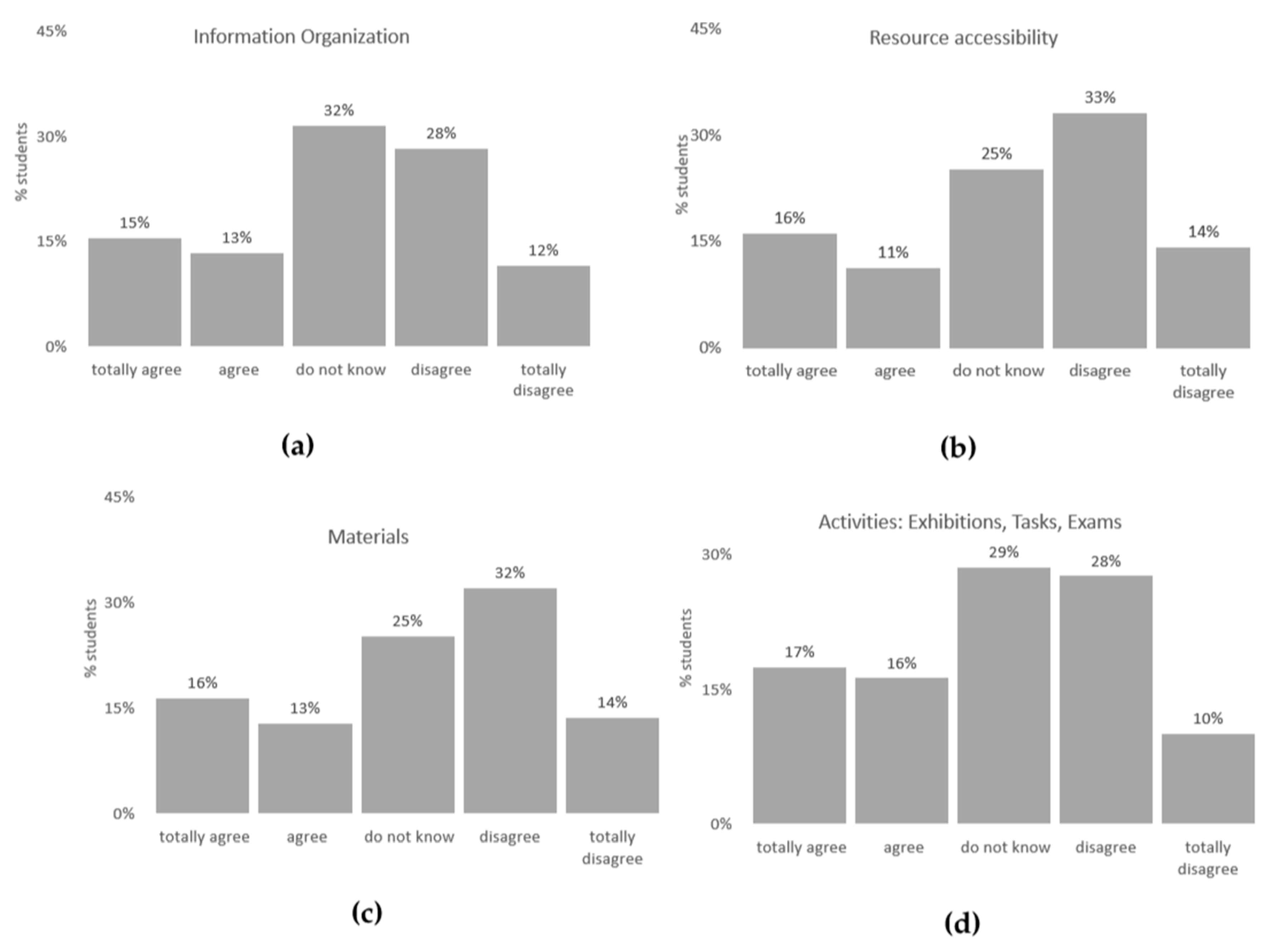 Sustainability 12 07514 g003