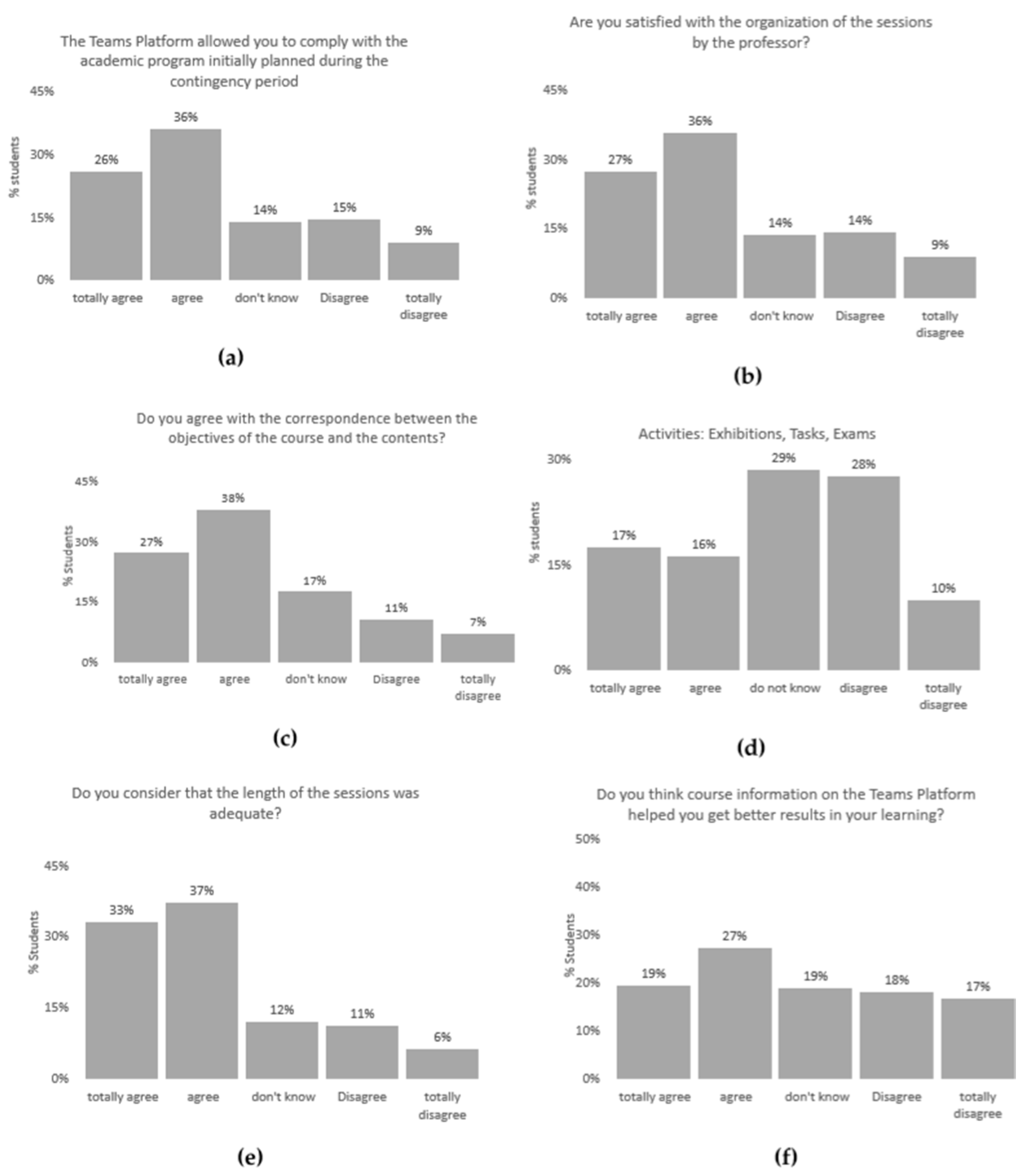 Sustainability 12 07514 g004