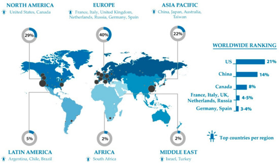 Sustainability 12 07516 g001 550