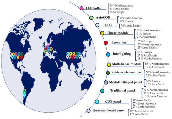 Sustainability 12 07516 g003 550