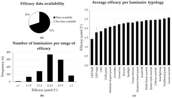 Sustainability 12 07516 g007 550