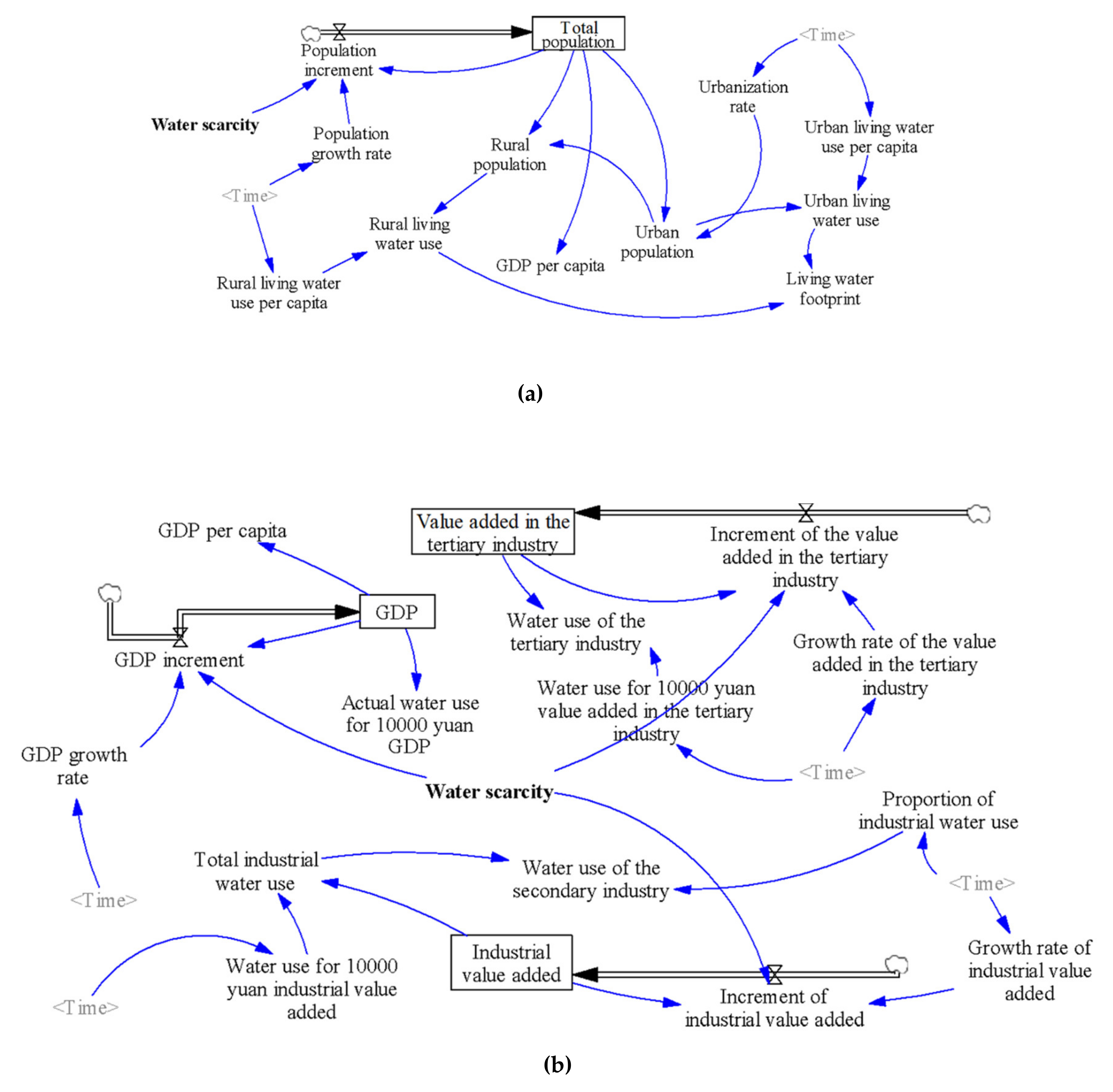 Sustainability 12 07517 g002a Sustainability 12 07517 g002a