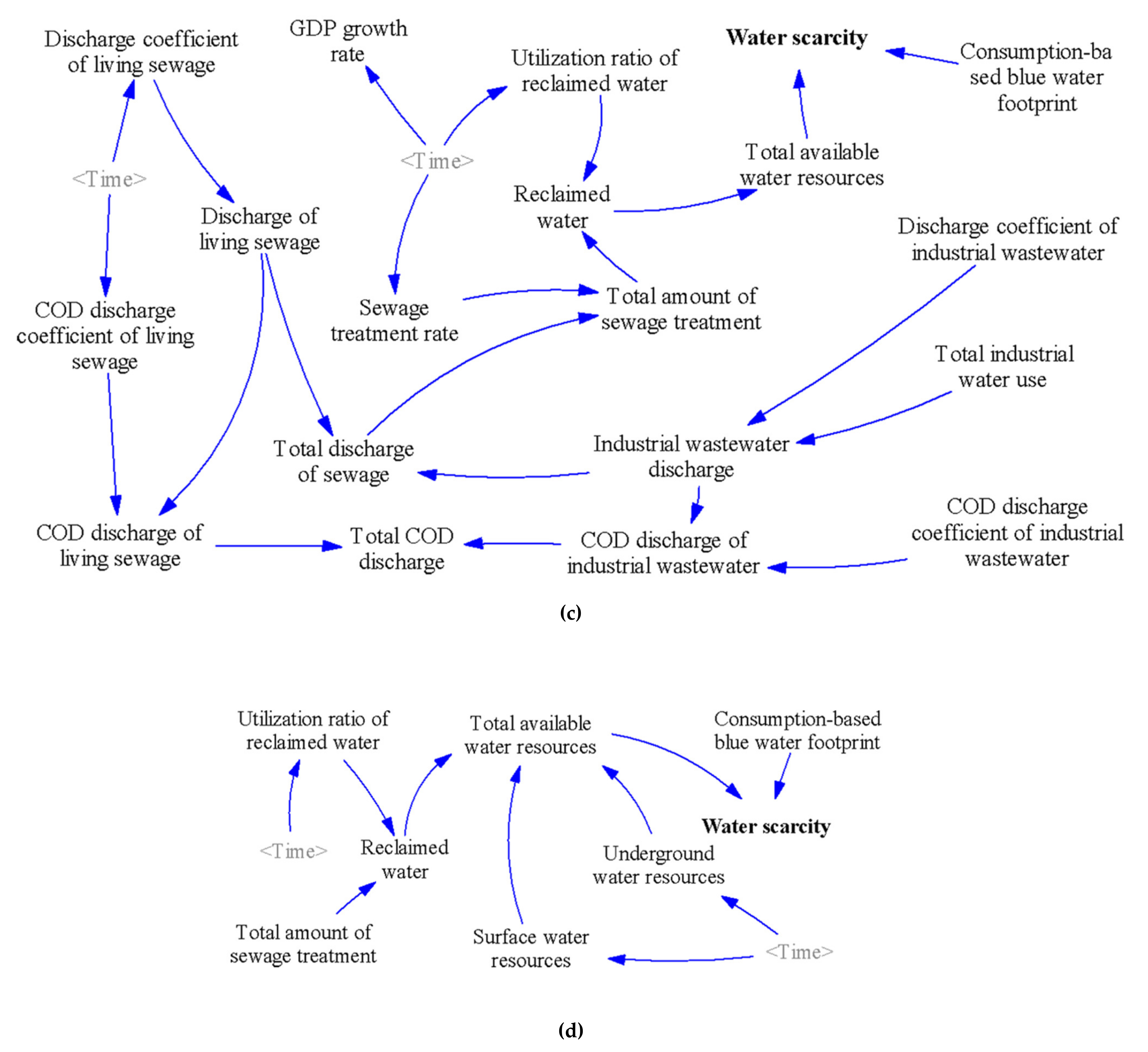 Sustainability 12 07517 g002b Sustainability 12 07517 g002b