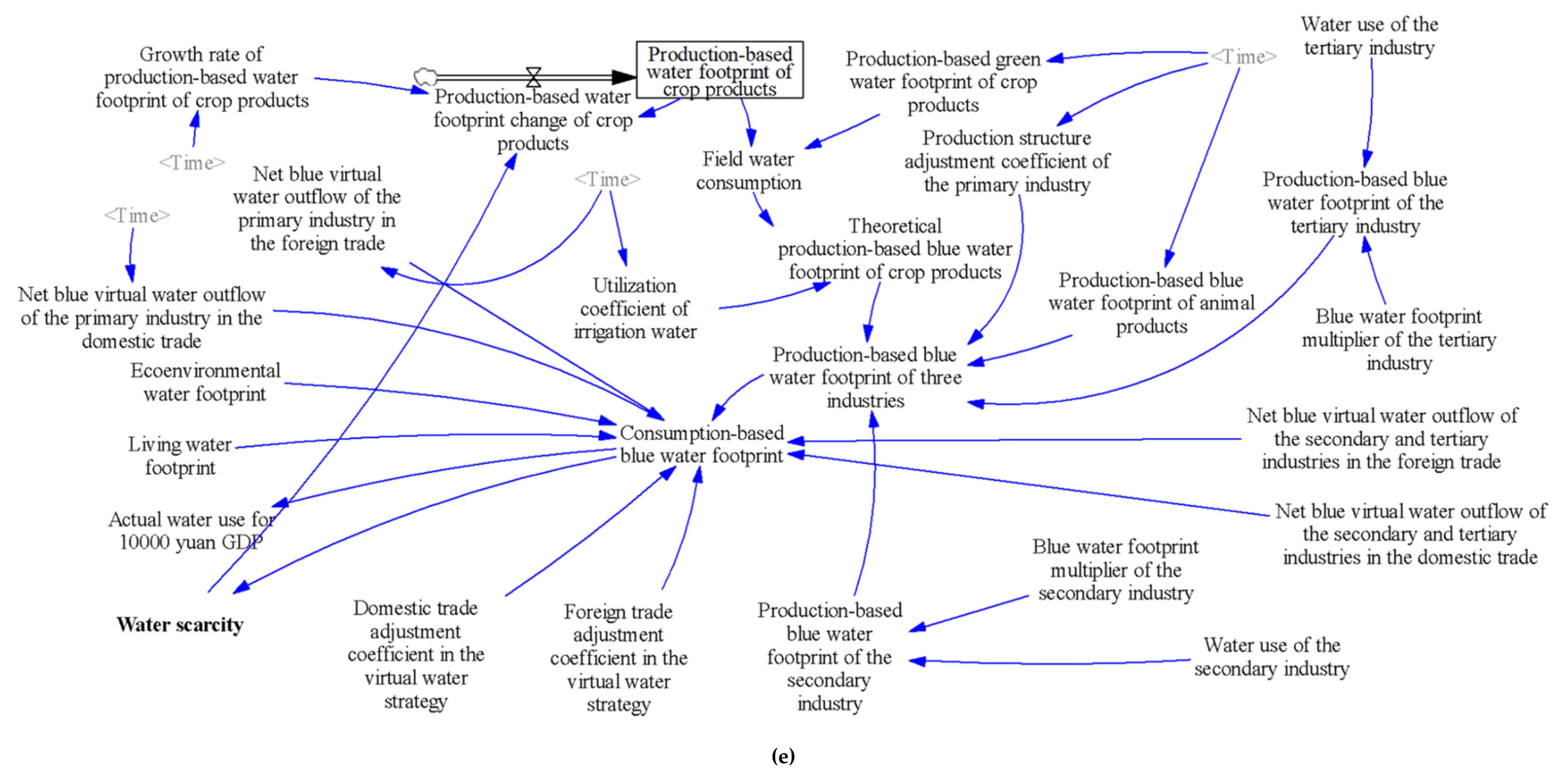 Sustainability 12 07517 g002c Sustainability 12 07517 g002c