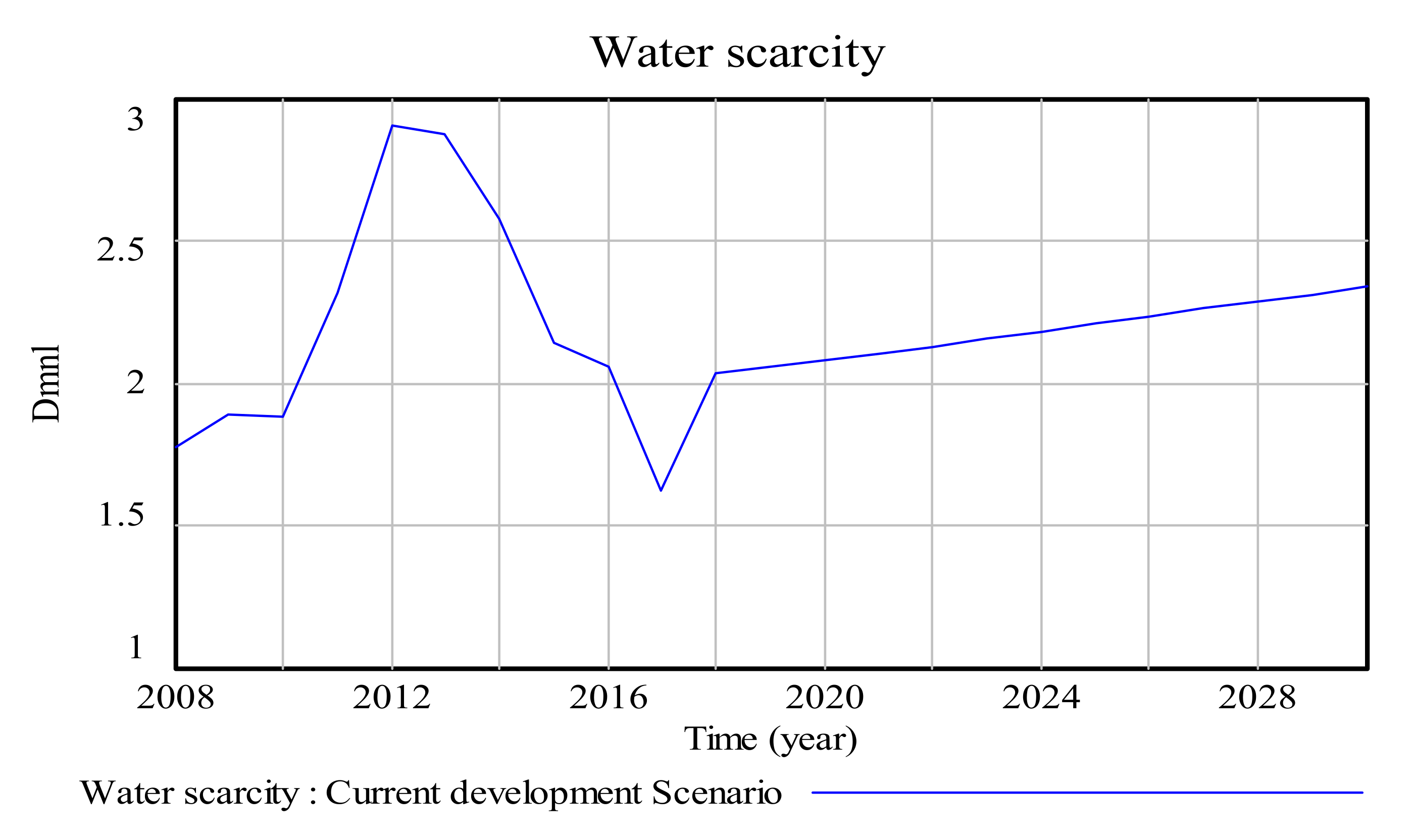 Sustainability 12 07517 g003 Sustainability 12 07517 g003