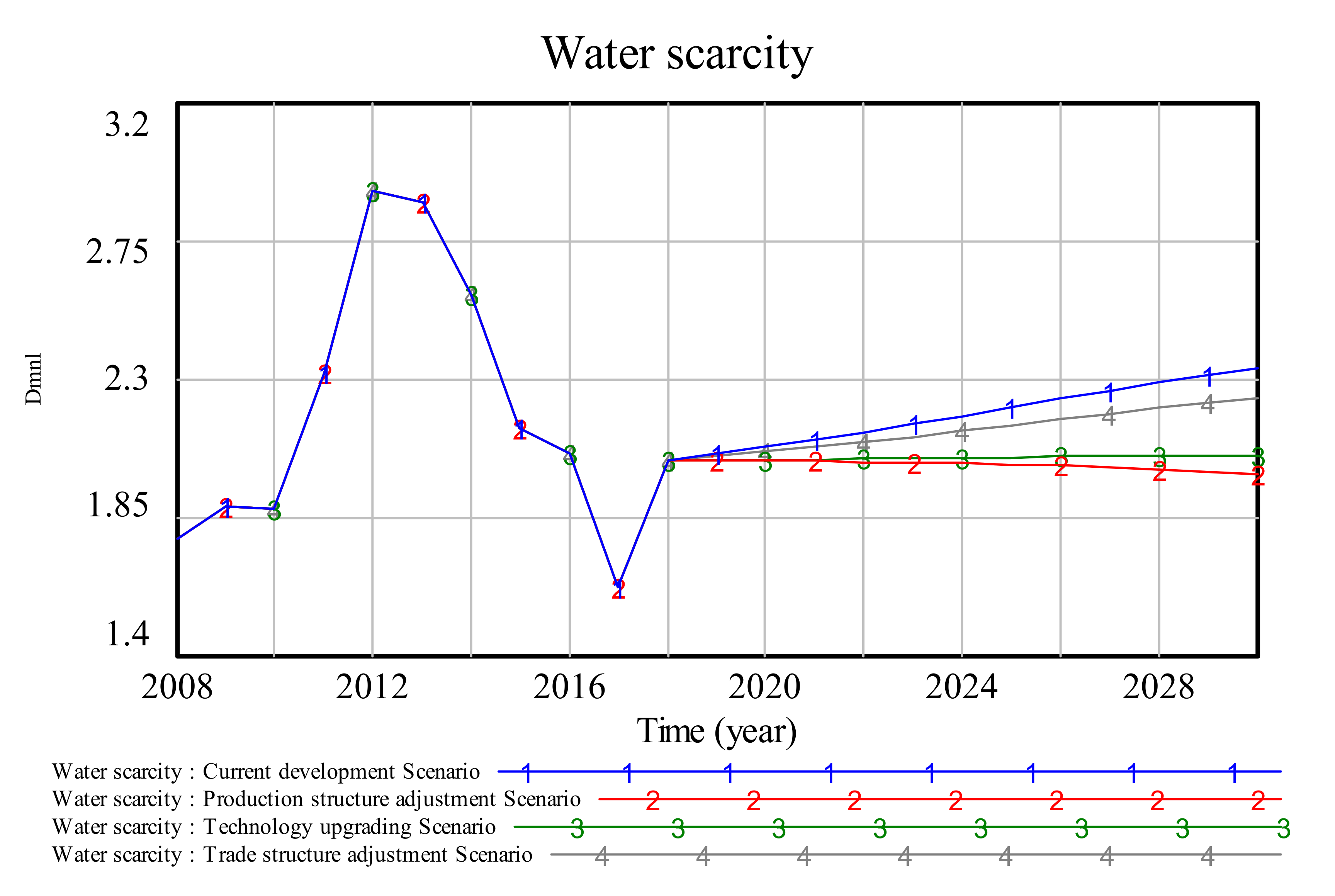 Sustainability 12 07517 g004 Sustainability 12 07517 g004