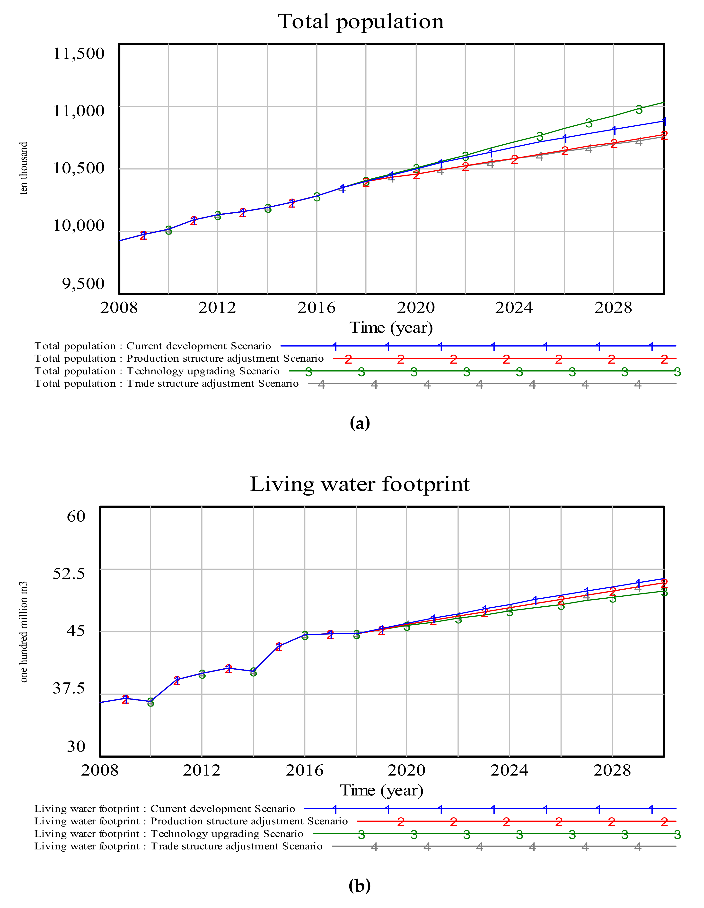 Sustainability 12 07517 g0a1 Sustainability 12 07517 g0a1