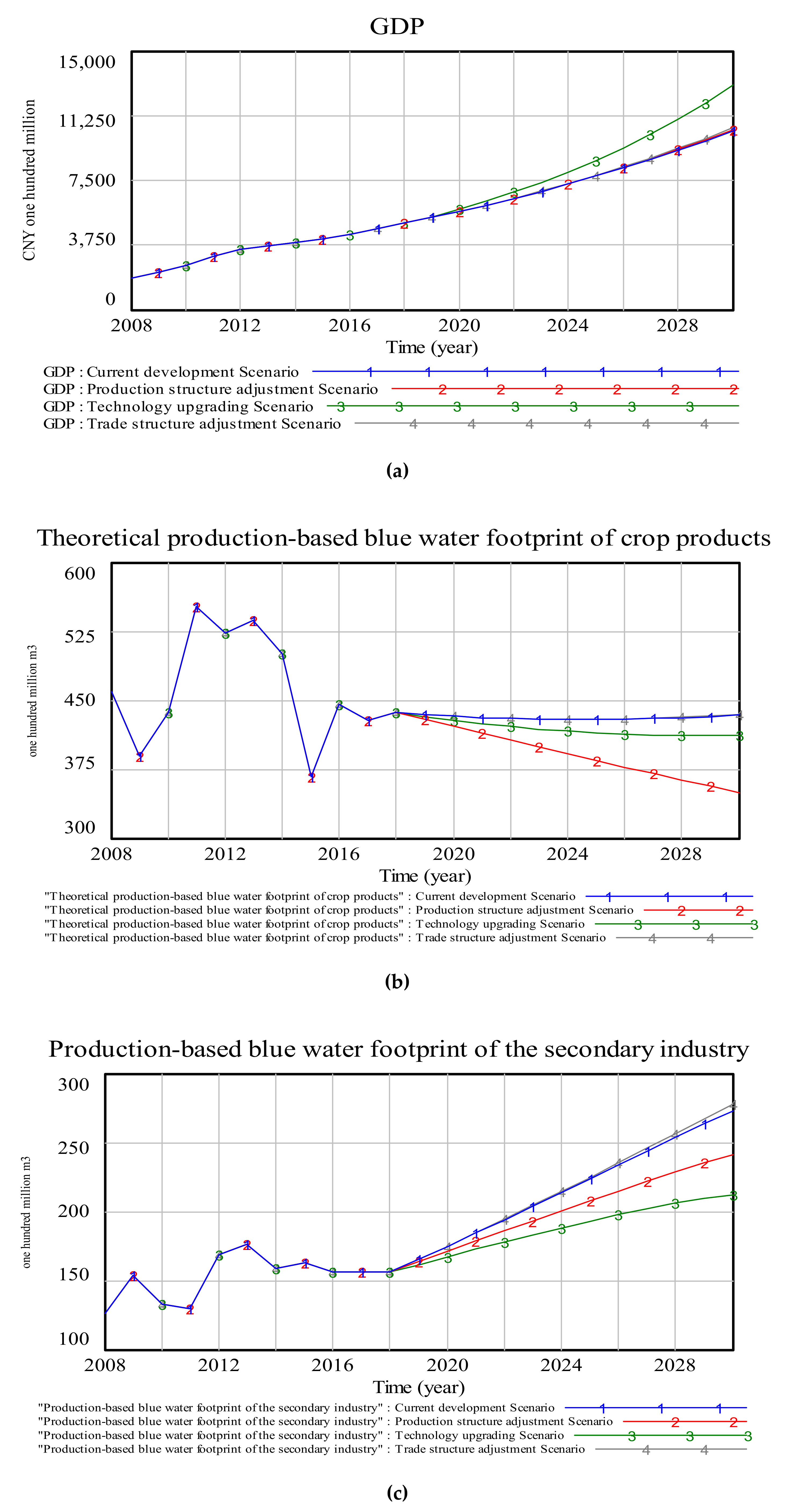 Sustainability 12 07517 g0a2a Sustainability 12 07517 g0a2a