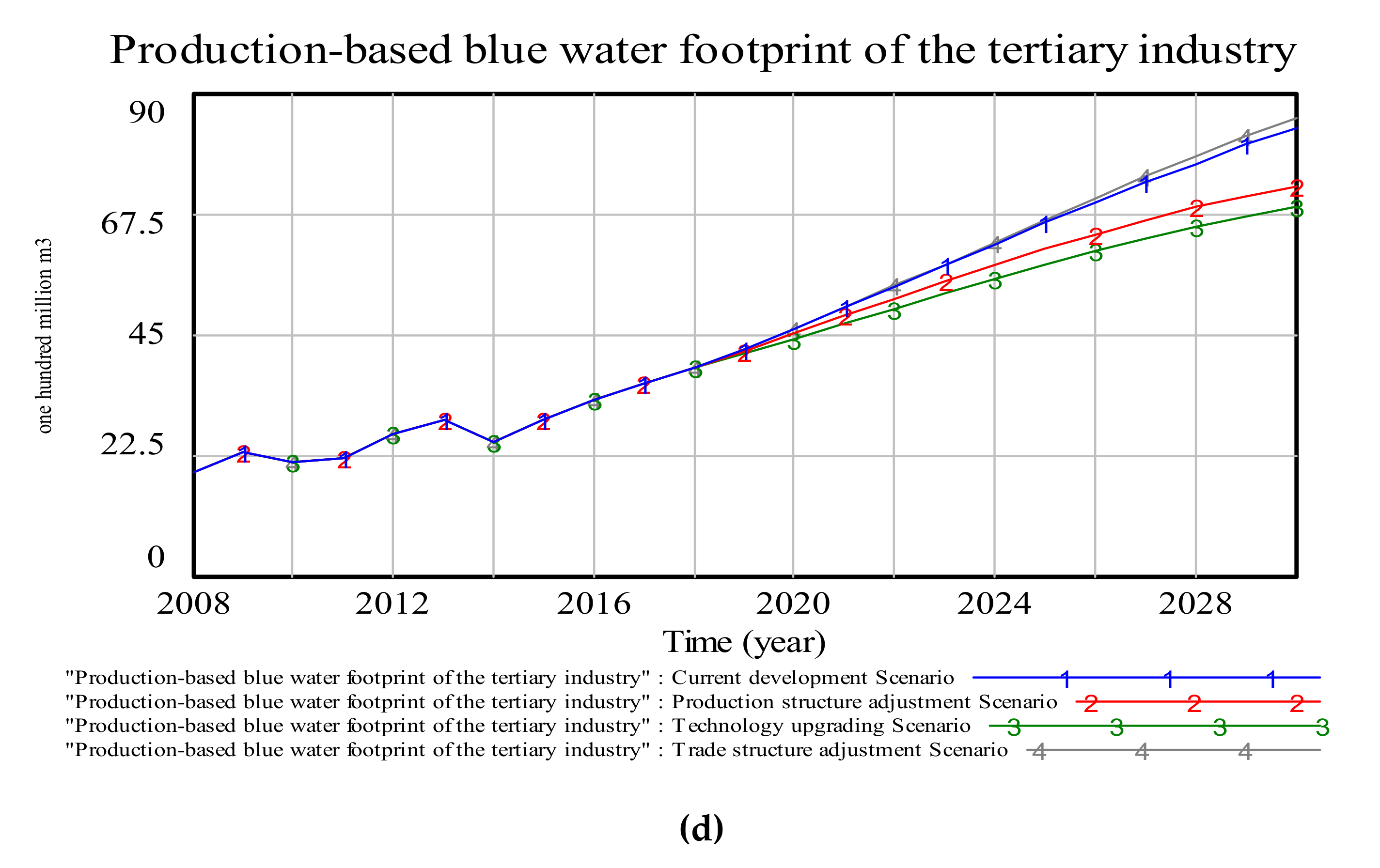 Sustainability 12 07517 g0a2b Sustainability 12 07517 g0a2b