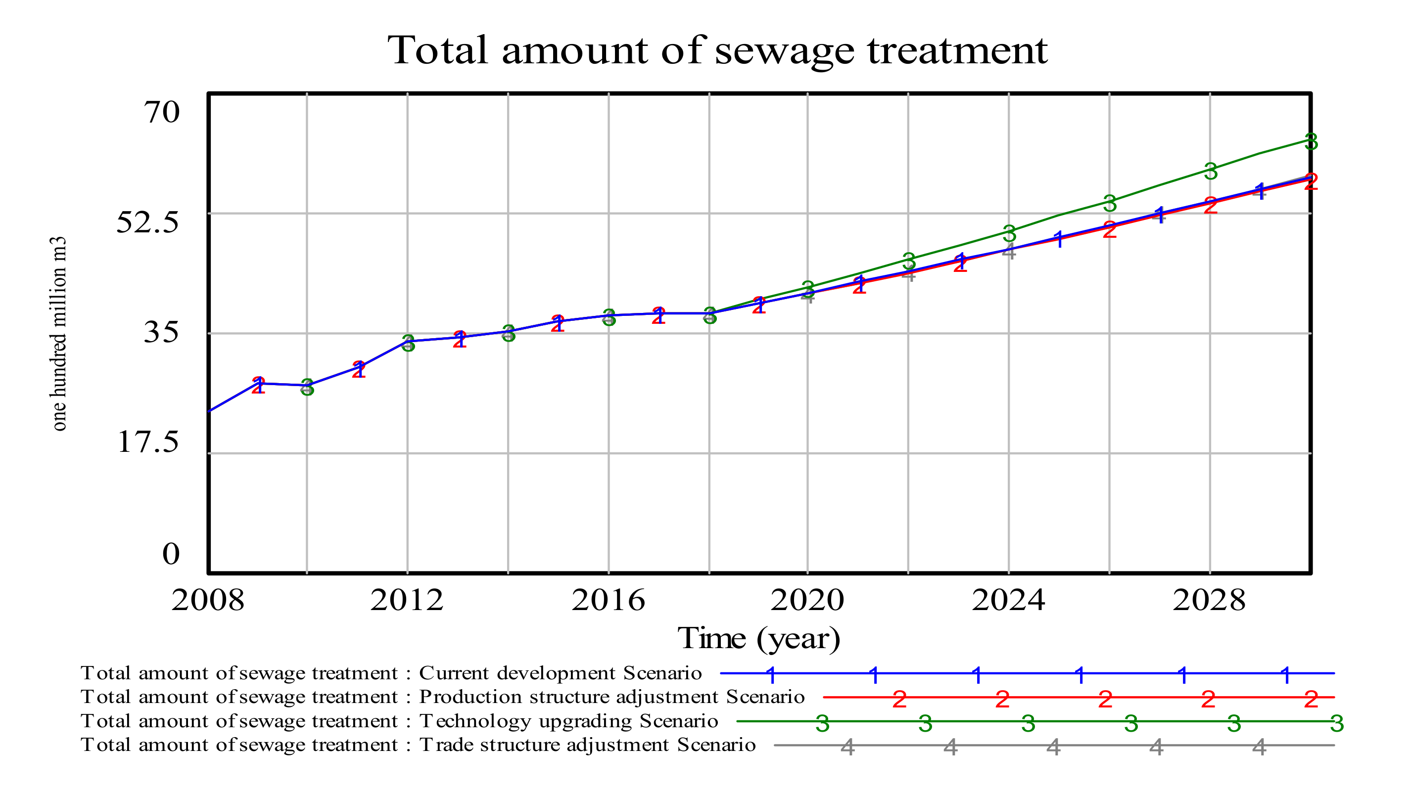 Sustainability 12 07517 g0a3 Sustainability 12 07517 g0a3