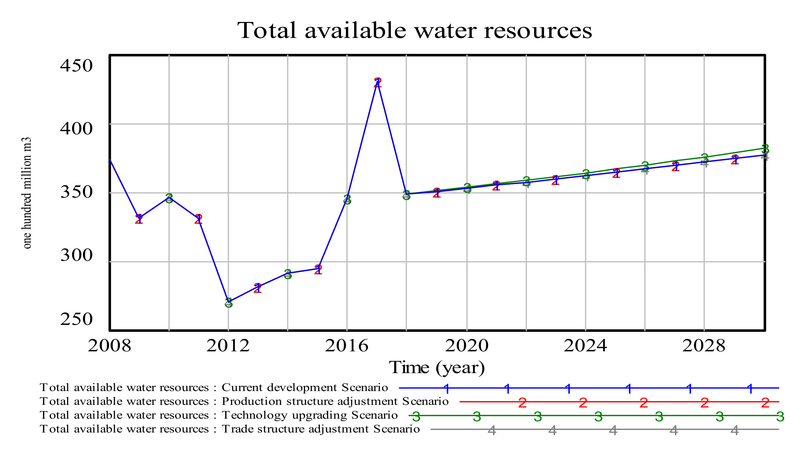 Sustainability 12 07517 g0a4 Sustainability 12 07517 g0a4