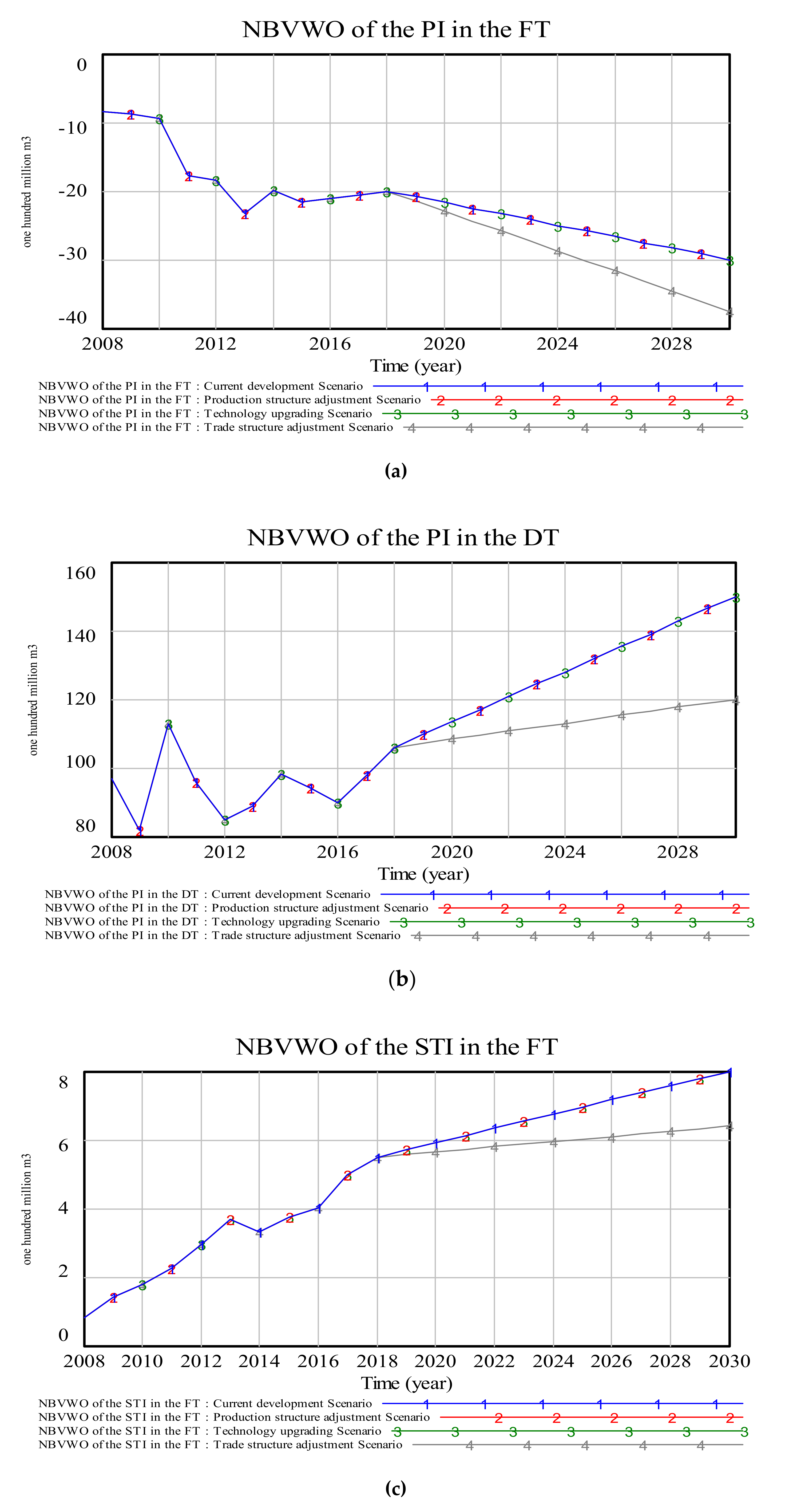 Sustainability 12 07517 g0a5a Sustainability 12 07517 g0a5a