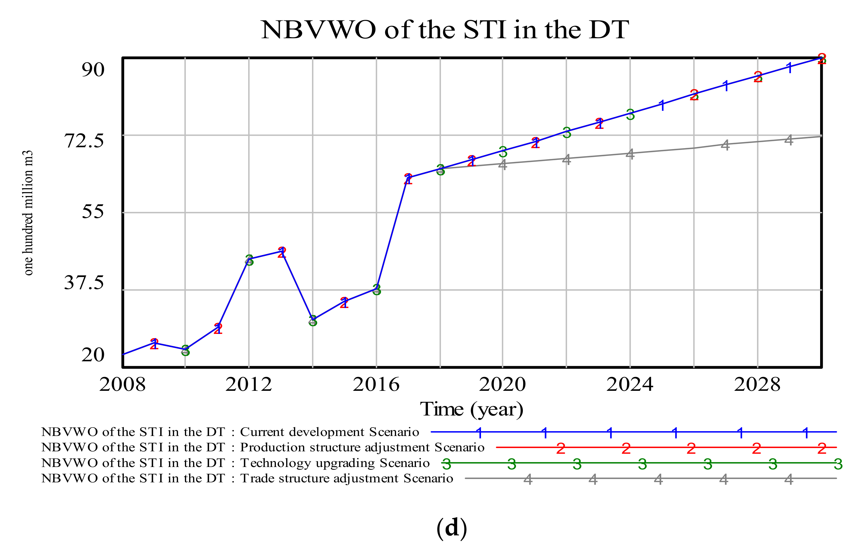 Sustainability 12 07517 g0a5b Sustainability 12 07517 g0a5b