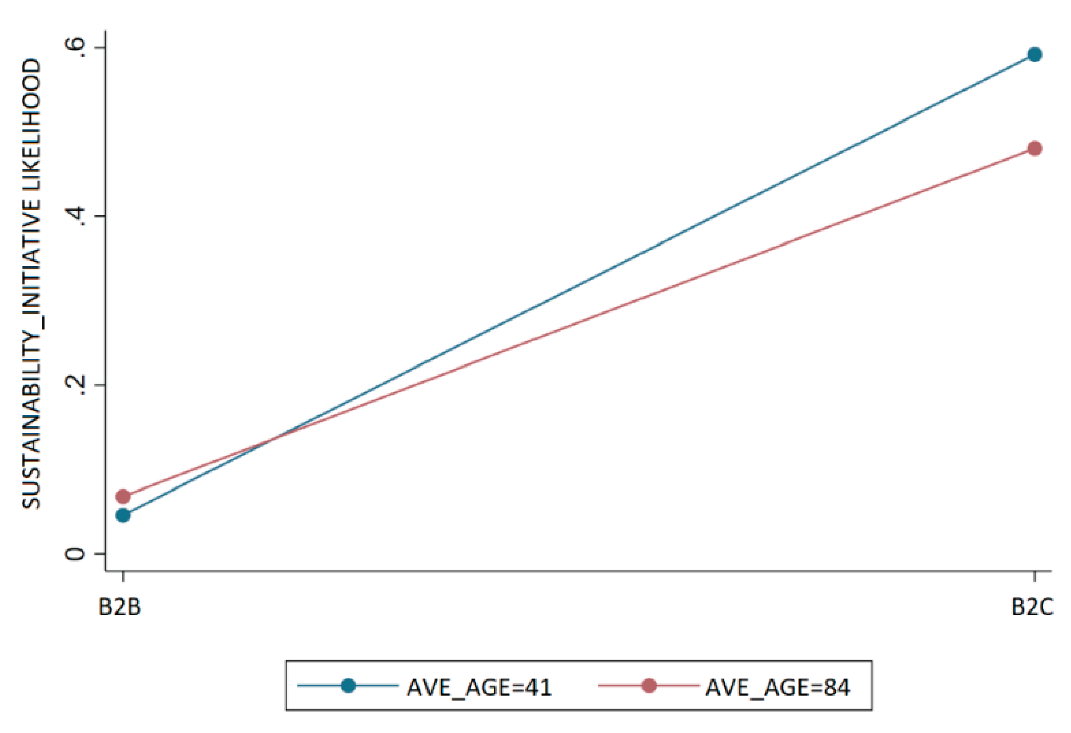 Sustainability 12 07518 g003 Sustainability 12 07518 g003