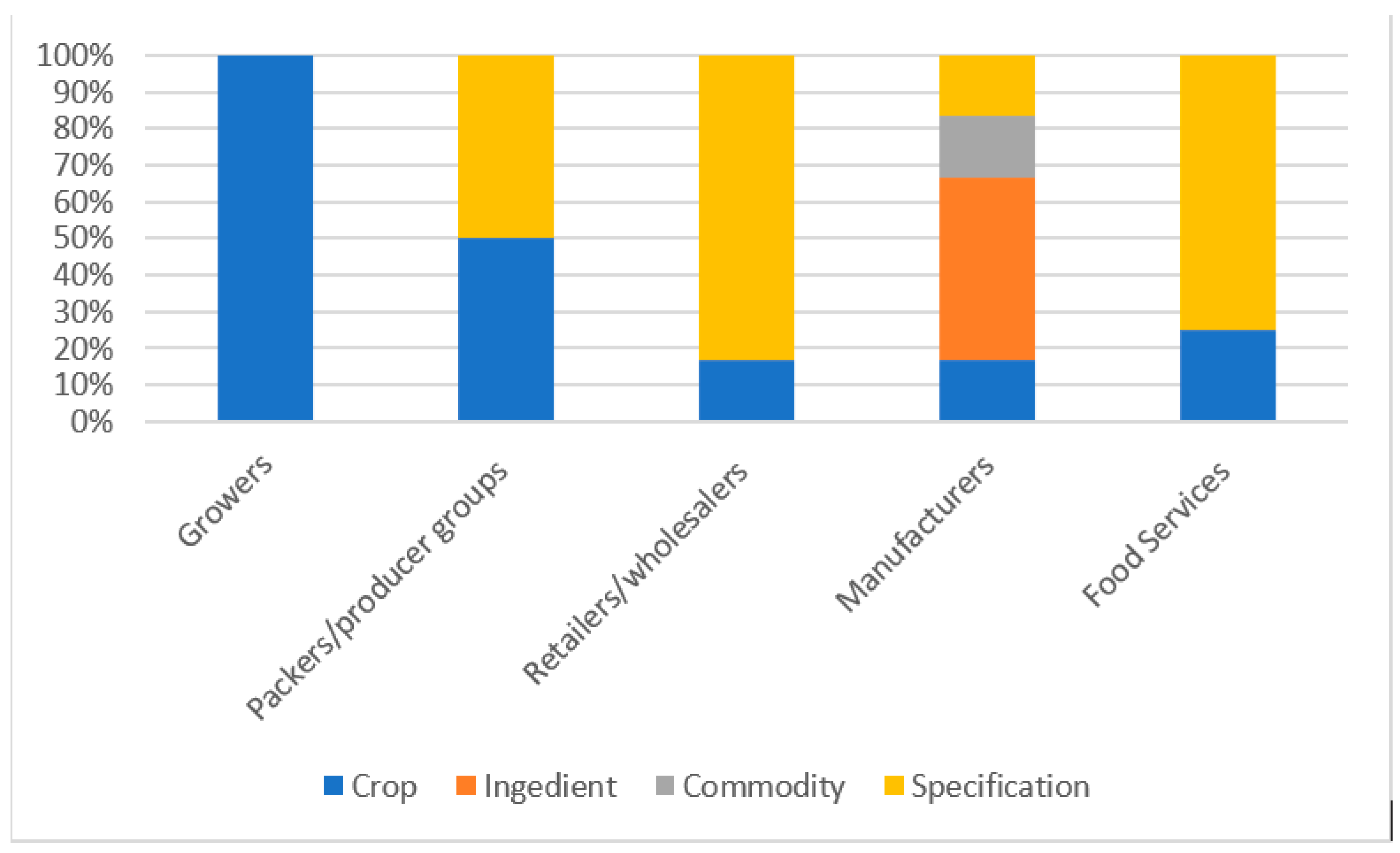 Sustainability 12 07519 g001 Sustainability 12 07519 g001